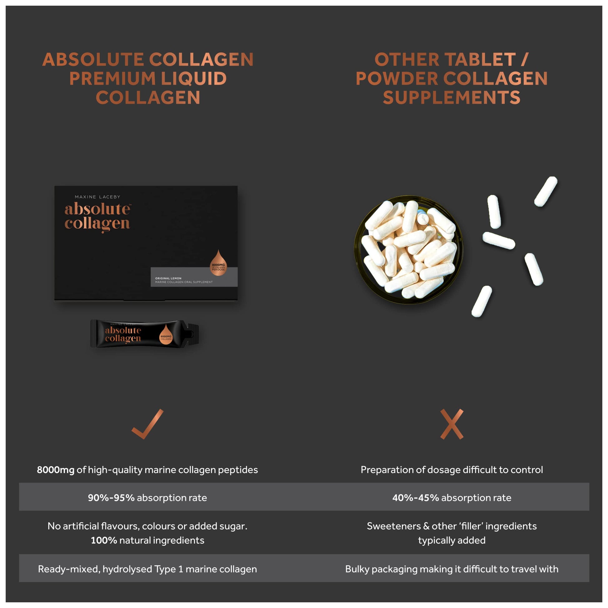 Absolute Collagen Marine Liquid Collagen Supplement for Men - Higher Absorption Than Tablets - 14 x 8000 mg Absolute Collagen uk supplements