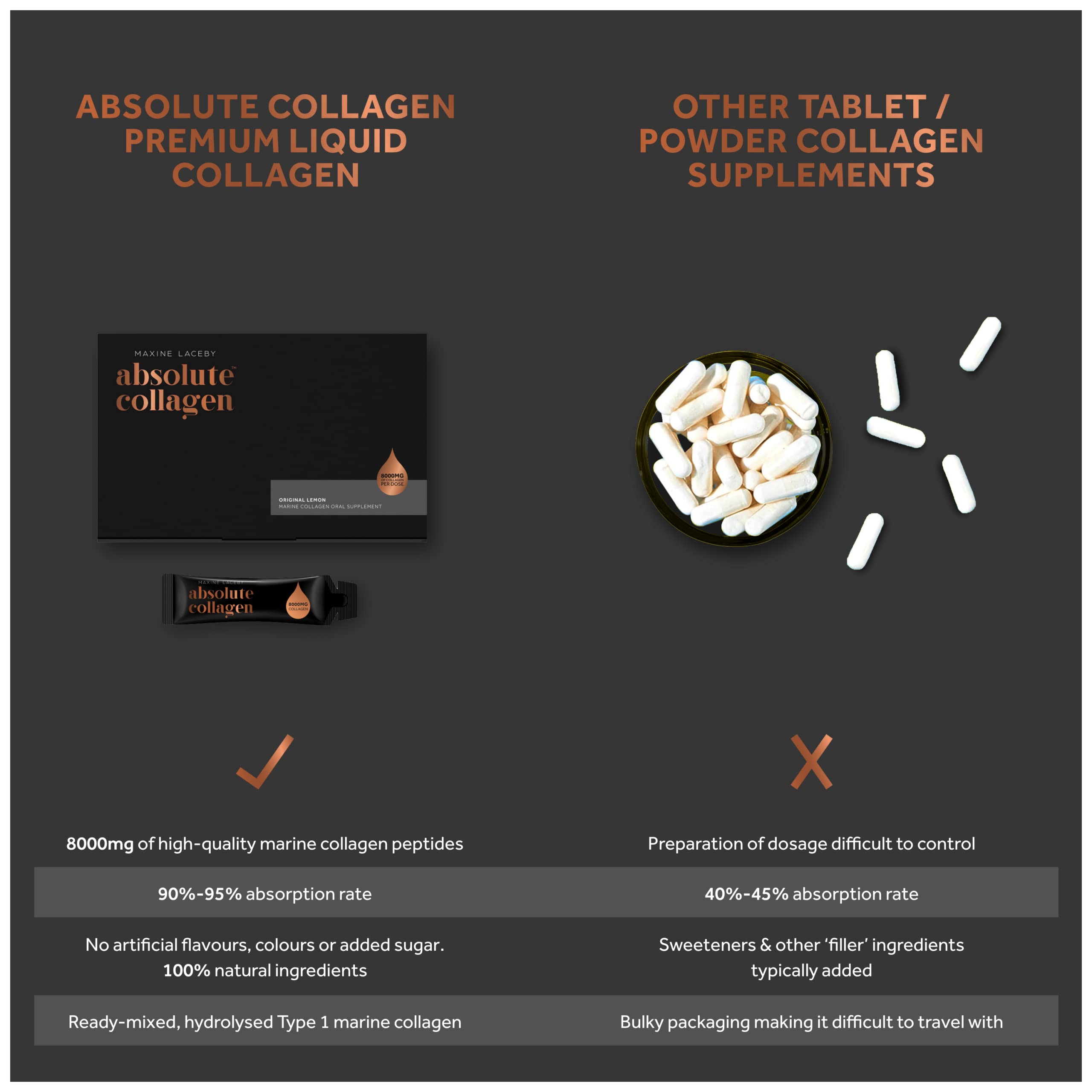 Absolute Collagen Marine Liquid Collagen Supplement for Men - Higher Absorption Than Tablets - 14 x 8000 mg Absolute Collagen uk supplements