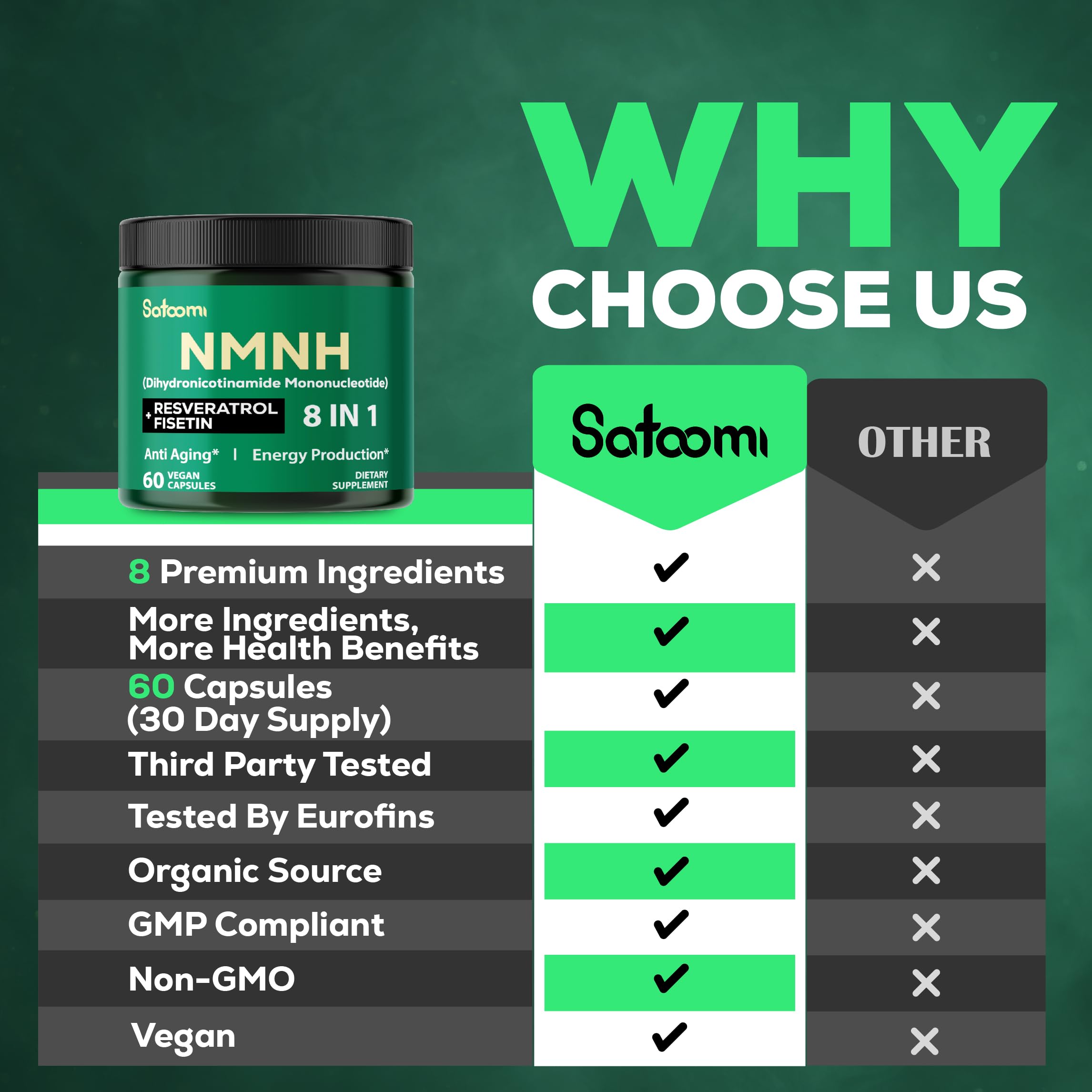 Satoomi 8in1 NMNH - NMN Supplement Alternative - NAD Supplement to Support NAD Levels Added Fisetin, Resveratrol, Quercetin, Turmeric, Berberine, Vitamin D3 & C - 60 Count for 30 Days Satoomi uk supplements