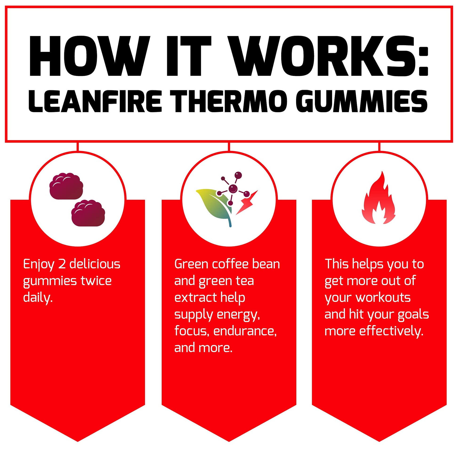 Force Factor LeanFire Thermo Gummies with B12 Vitamins, Caffeine, & Green Coffee Bean Force Factor uk supplements