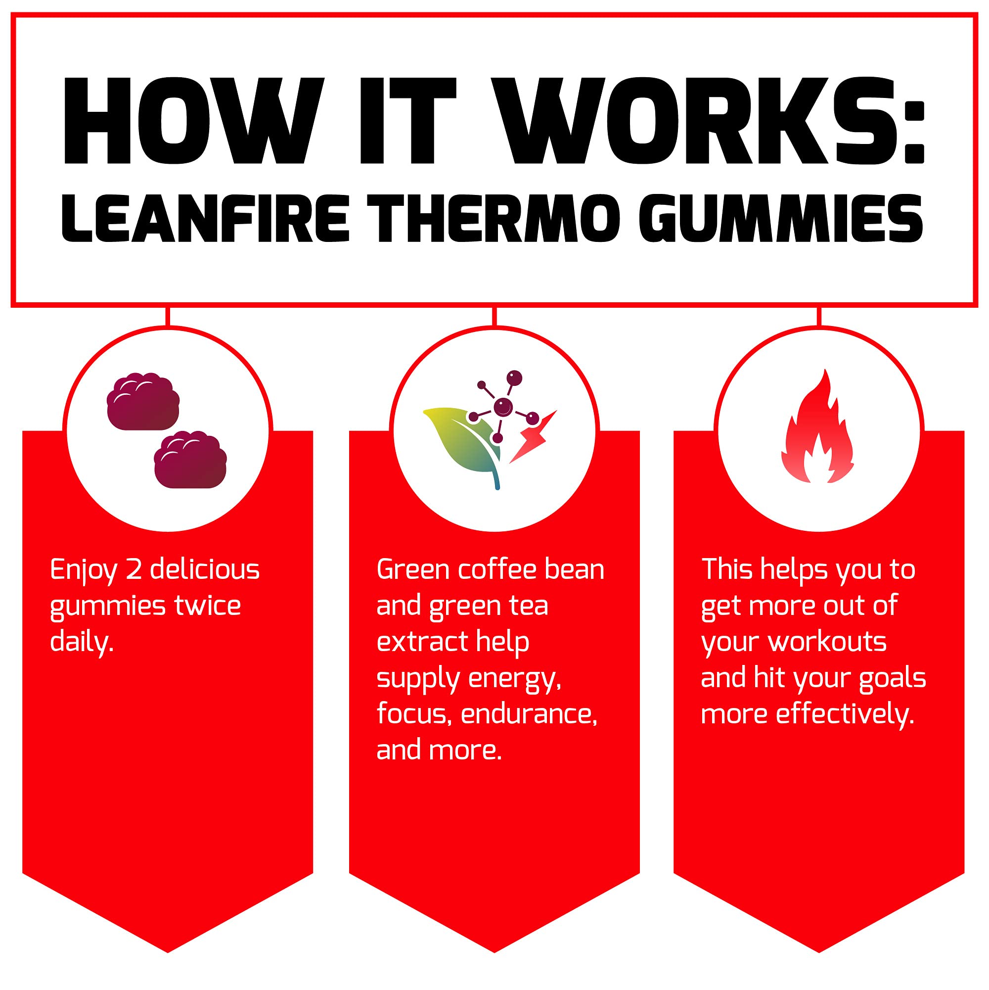 Force Factor LeanFire Thermo Gummies with B12 Vitamins, Caffeine, & Green Coffee Bean Force Factor uk supplements