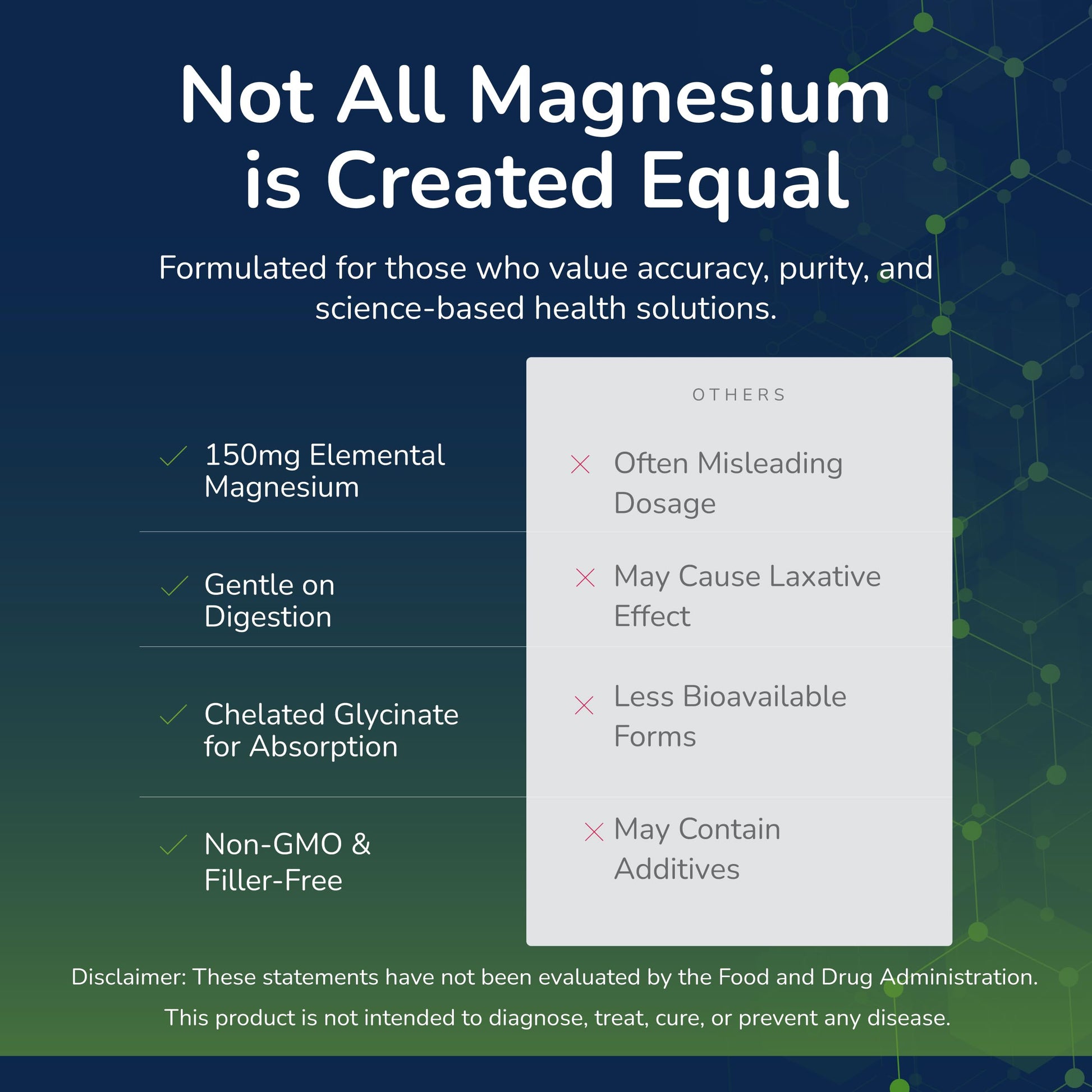 Scientific Health Solutions Magnesium Glycinate 150 mg – High‑Absorption Magnesium for Heart, Bone & Muscle Health – Supports Leg Cramps & Cardiovascular Function – Gentle on Stomach, Vegan, 60 Count Scientific Health Solutions uk supplements