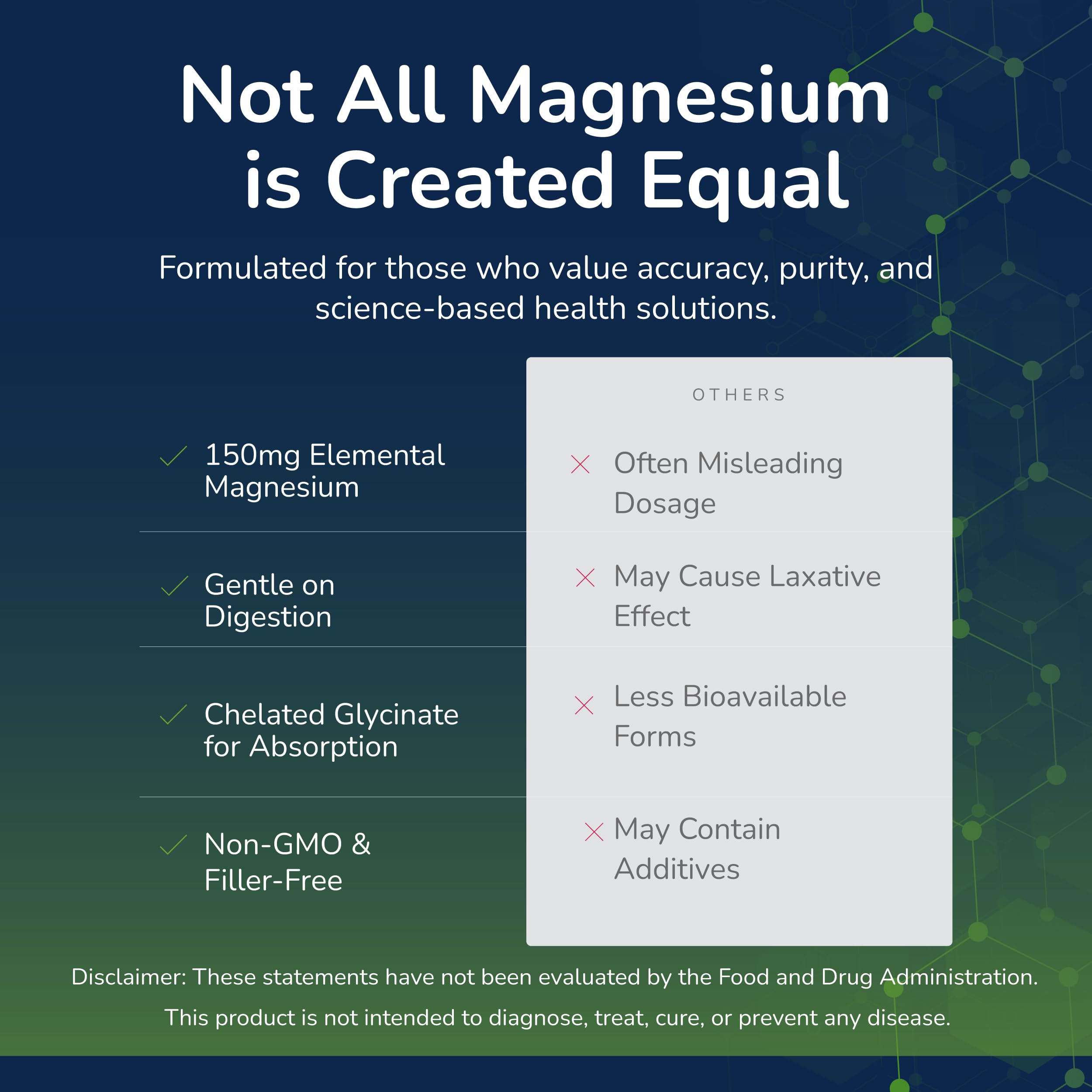 Scientific Health Solutions Magnesium Glycinate 150 mg – High‑Absorption Magnesium for Heart, Bone & Muscle Health – Supports Leg Cramps & Cardiovascular Function – Gentle on Stomach, Vegan, 60 Count Scientific Health Solutions uk supplements
