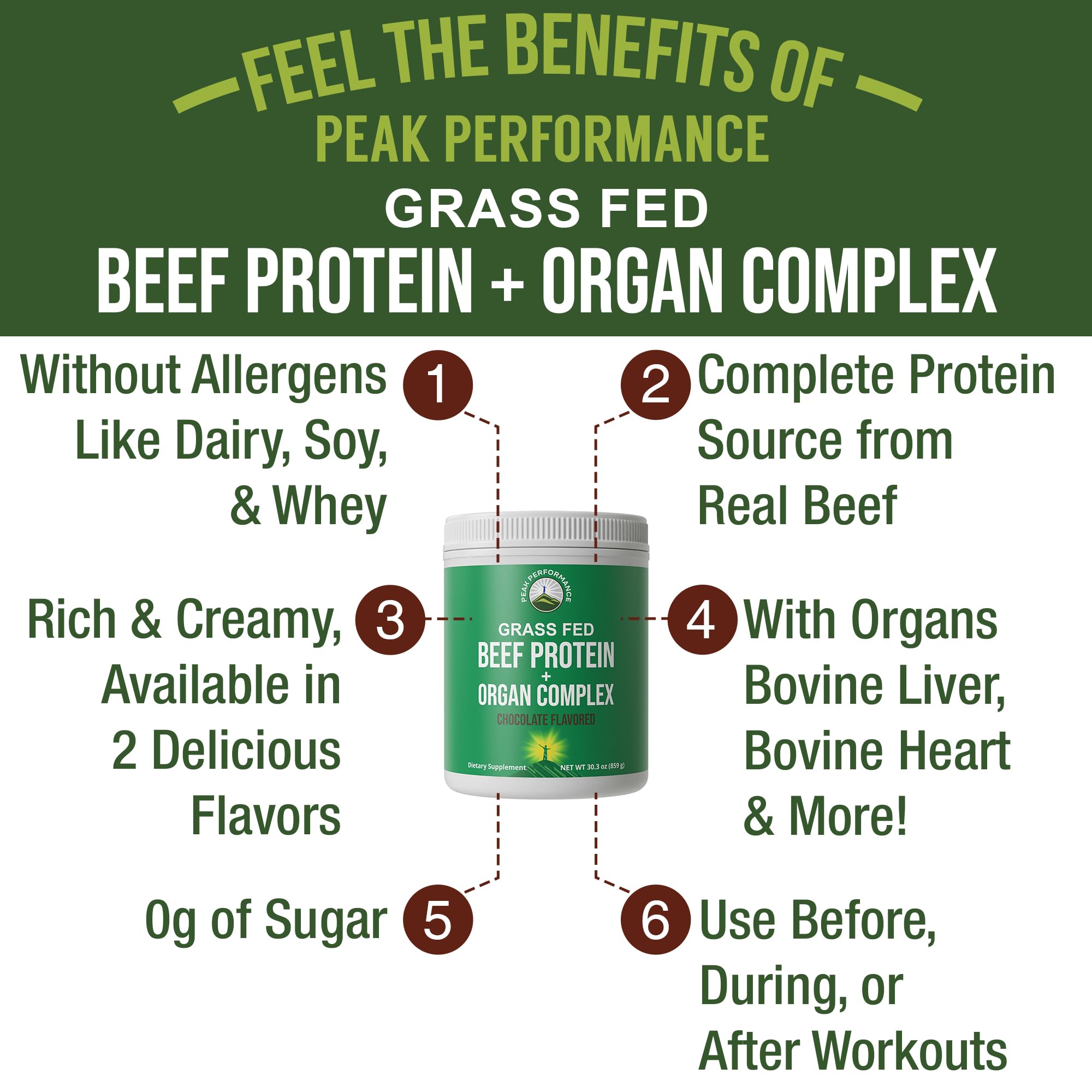 Grass Fed Beef Protein Powder + Organ Complex. Lactose Free Great Tasting Beef Protein Isolate. Animal Based Non Dairy No Whey Paleo Carnivore Supplement for Muscle Building. Chocolate Flavor Peak Performance uk supplements