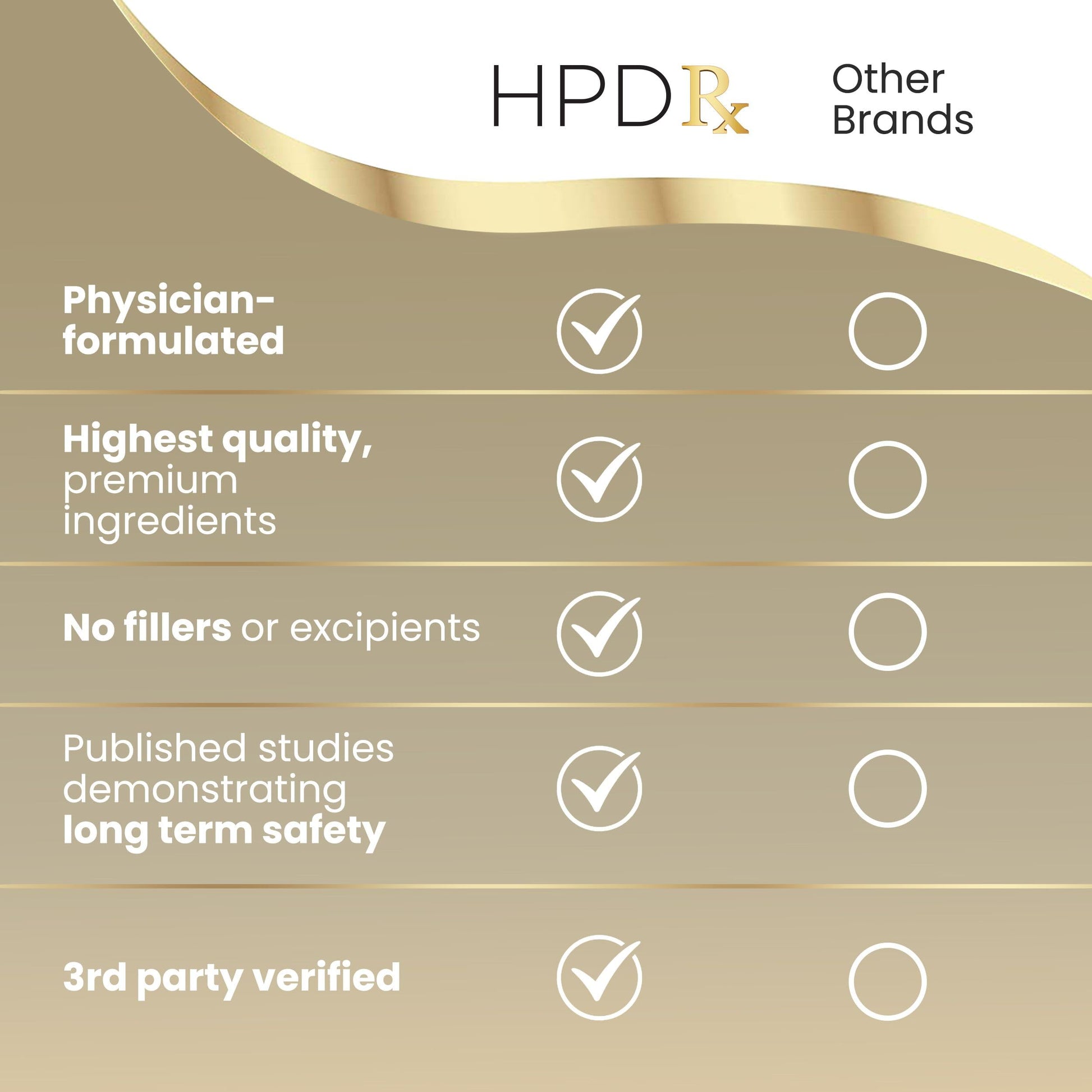 HPD Rx PAPCLEAR Physician Formulated | All Natural HPV Immune Support Supplement HPD Rx uk supplements