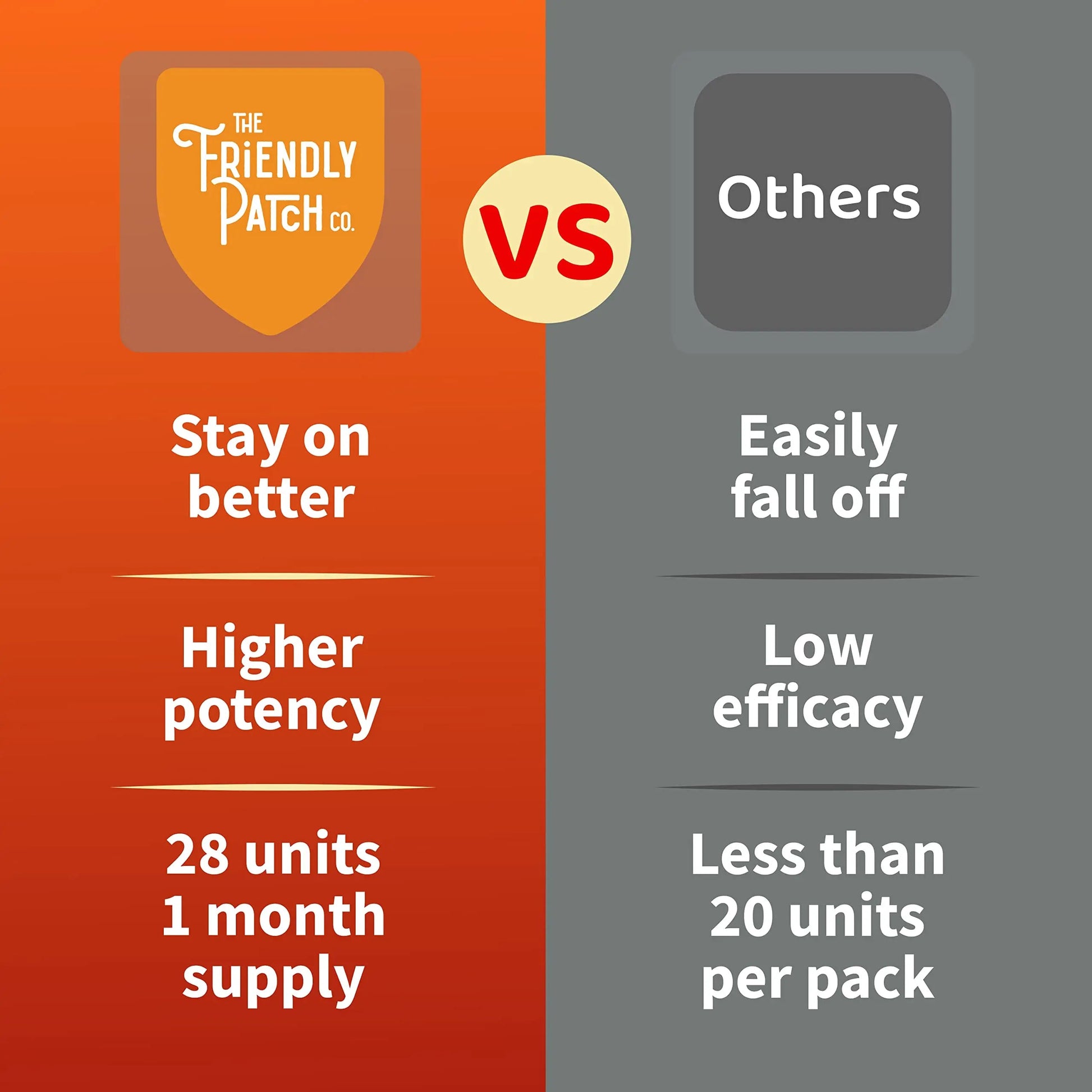 The Friendly Patch Shield Immunity Support Patch | Wearable Immune Boosters for Adults with Vitamin D3, C and Zinc The Friendly Patch CO. uk supplements
