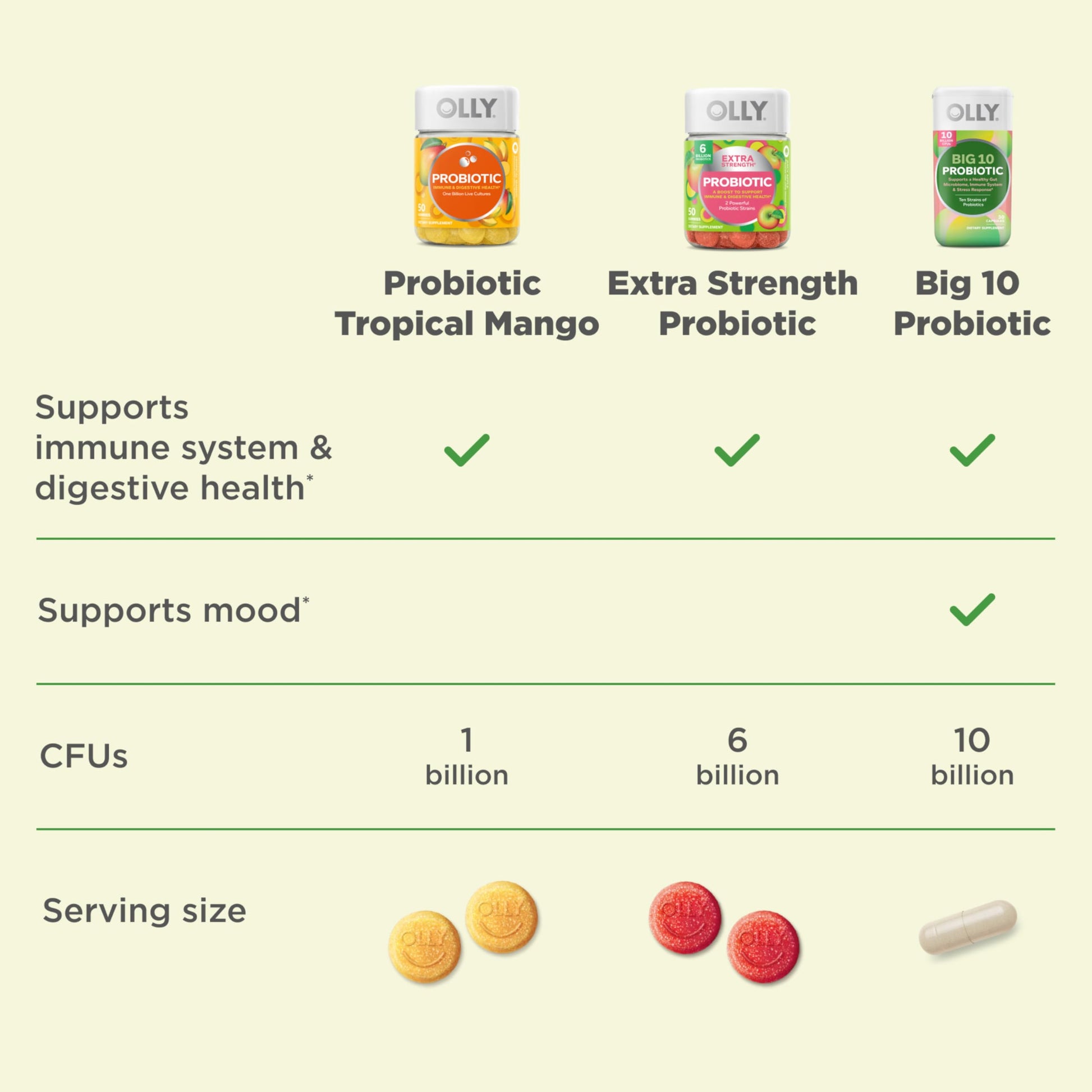 OLLY Big 10 Probiotic, Supports a Healthy Gut Microbiome,* 10 Billion CFUs, 30 Day Supply - 30 Count OLLY uk supplements