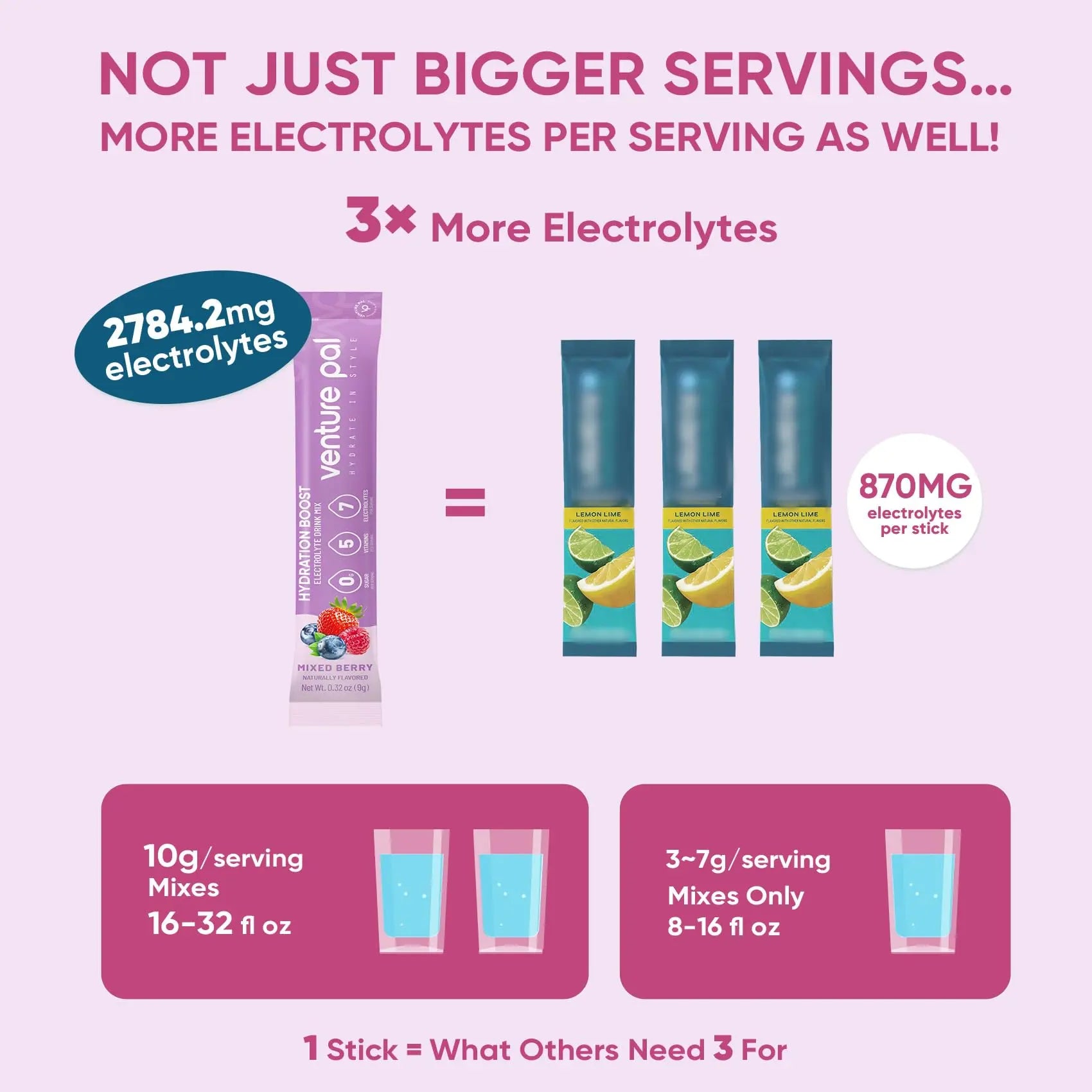 Venture Pal Sugar Free Electrolyte Powder Packets - Liquid Daily IV Hydration Packets | Electrolytes Drink Mix with 5 Vitamins & 7 Electrolytes | Keto Friendly | Non-GMO | Certified Vegan | 16 Sticks Venture Pal uk supplements