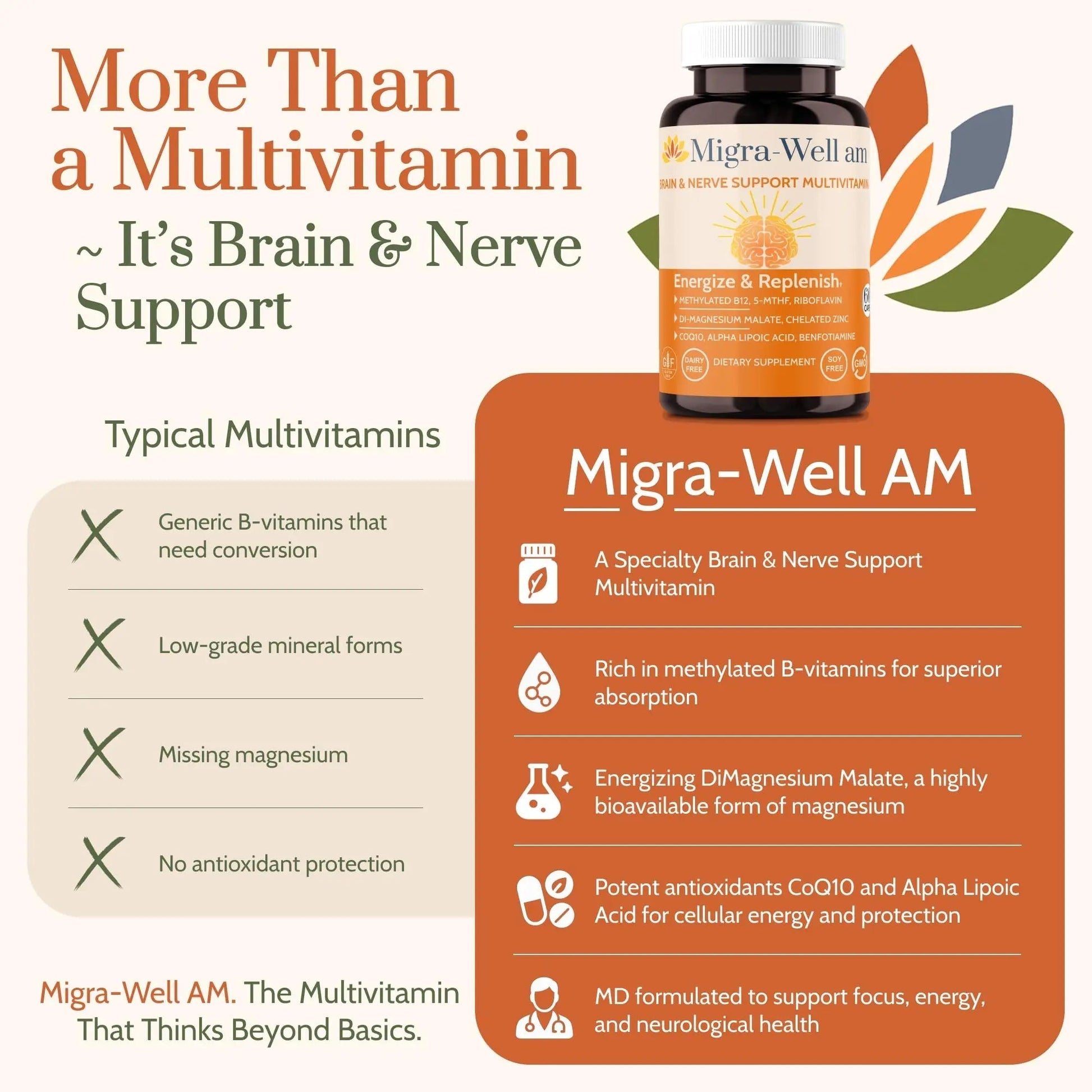 Wellkasa Migra-Well AM: Energizing Daily Methylated Multivitamin with Bioavailable Minerals & Antioxidants Supporting Brain Wellkasa uk supplements