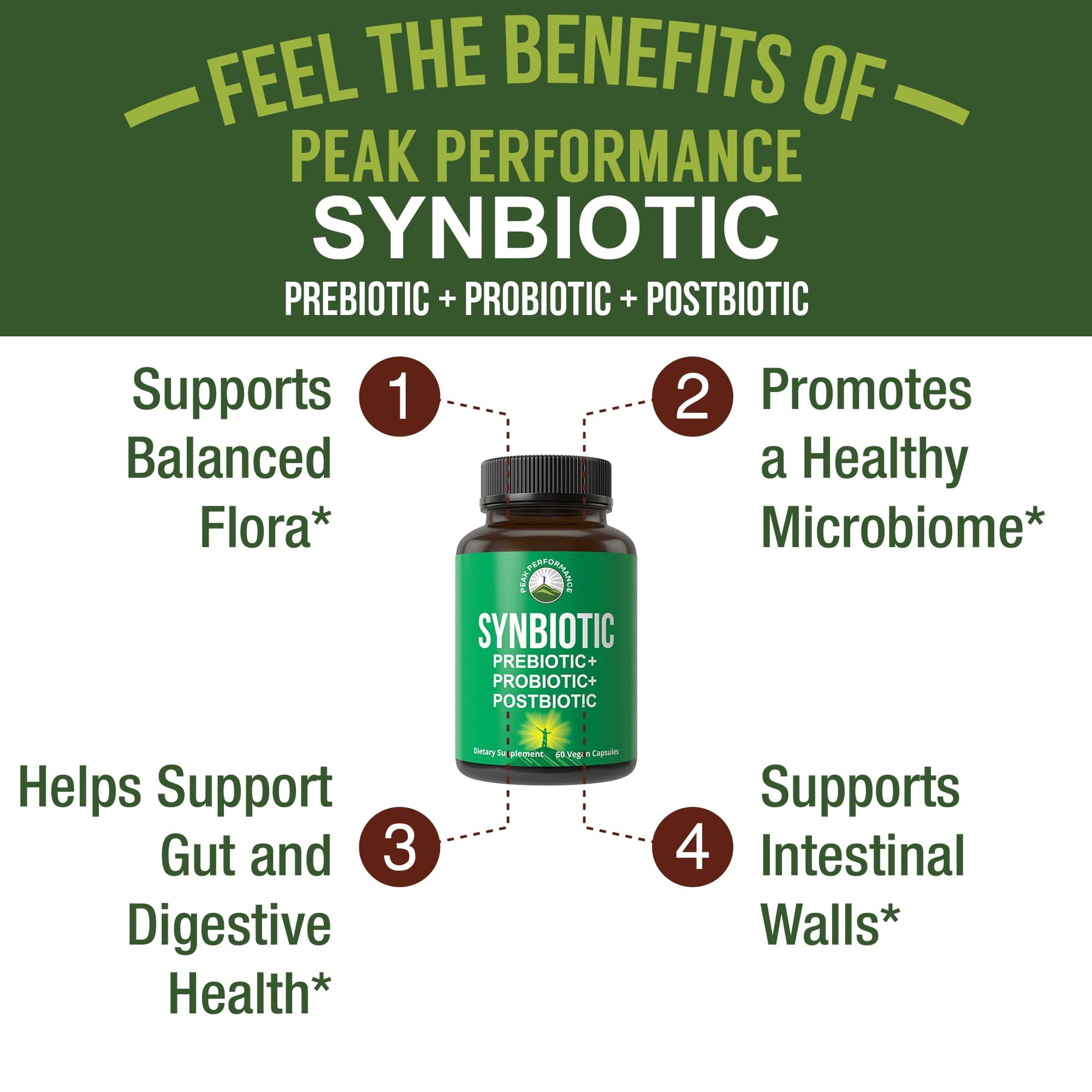 Synbiotic = Prebiotic + Probiotic + Postbiotic 3-in-1 Supplement with Clinically Tested Ingredients. Pre and Probiotics Plus Important Tributyrin Postbiotics for Gut. Vegan Capsules for Women + Men Peak Performance uk supplements