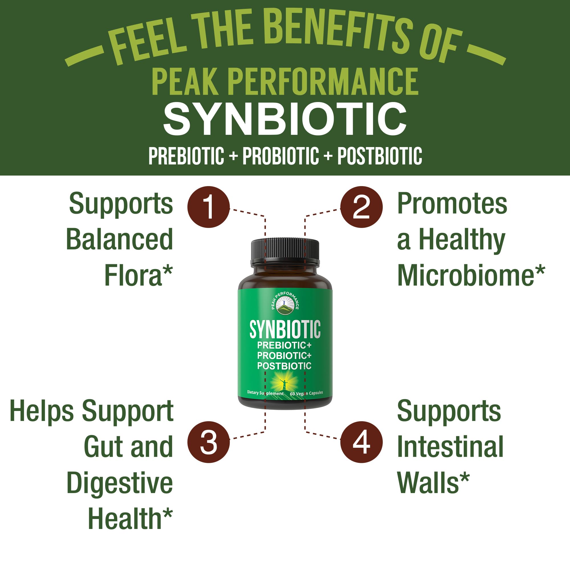 Synbiotic = Prebiotic + Probiotic + Postbiotic 3-in-1 Supplement with Clinically Tested Ingredients. Pre and Probiotics Plus Important Tributyrin Postbiotics for Gut. Vegan Capsules for Women + Men Peak Performance uk supplements