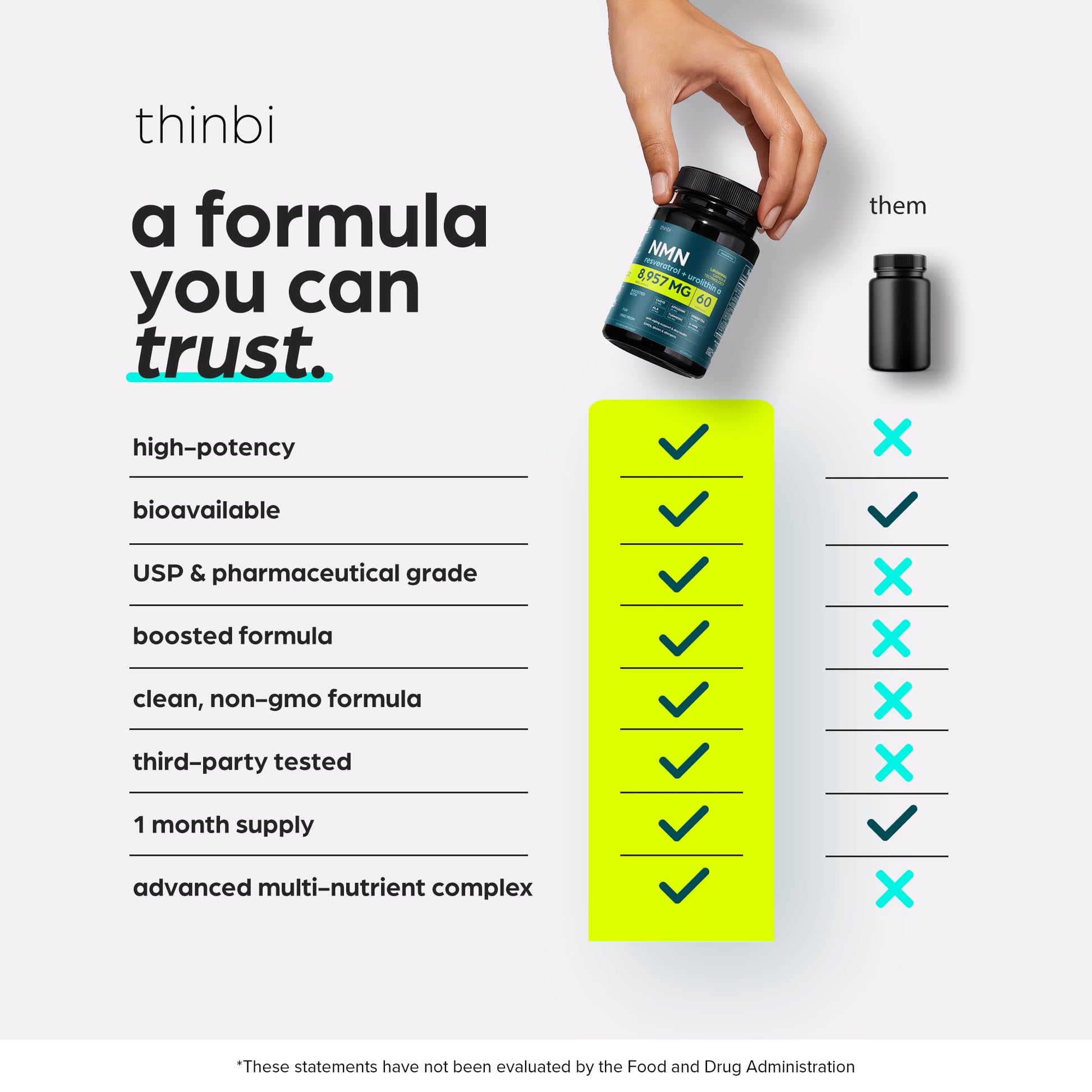 NMN Supplement 8957mg with Real NAD+ Not Just a Booster | Urolithin A, Resveratrol, CoQ10, Alpha Lipoic Acid, Green Tea Extract | Cellular Longevity & Energy Support for Men & Women Thinbi uk supplements