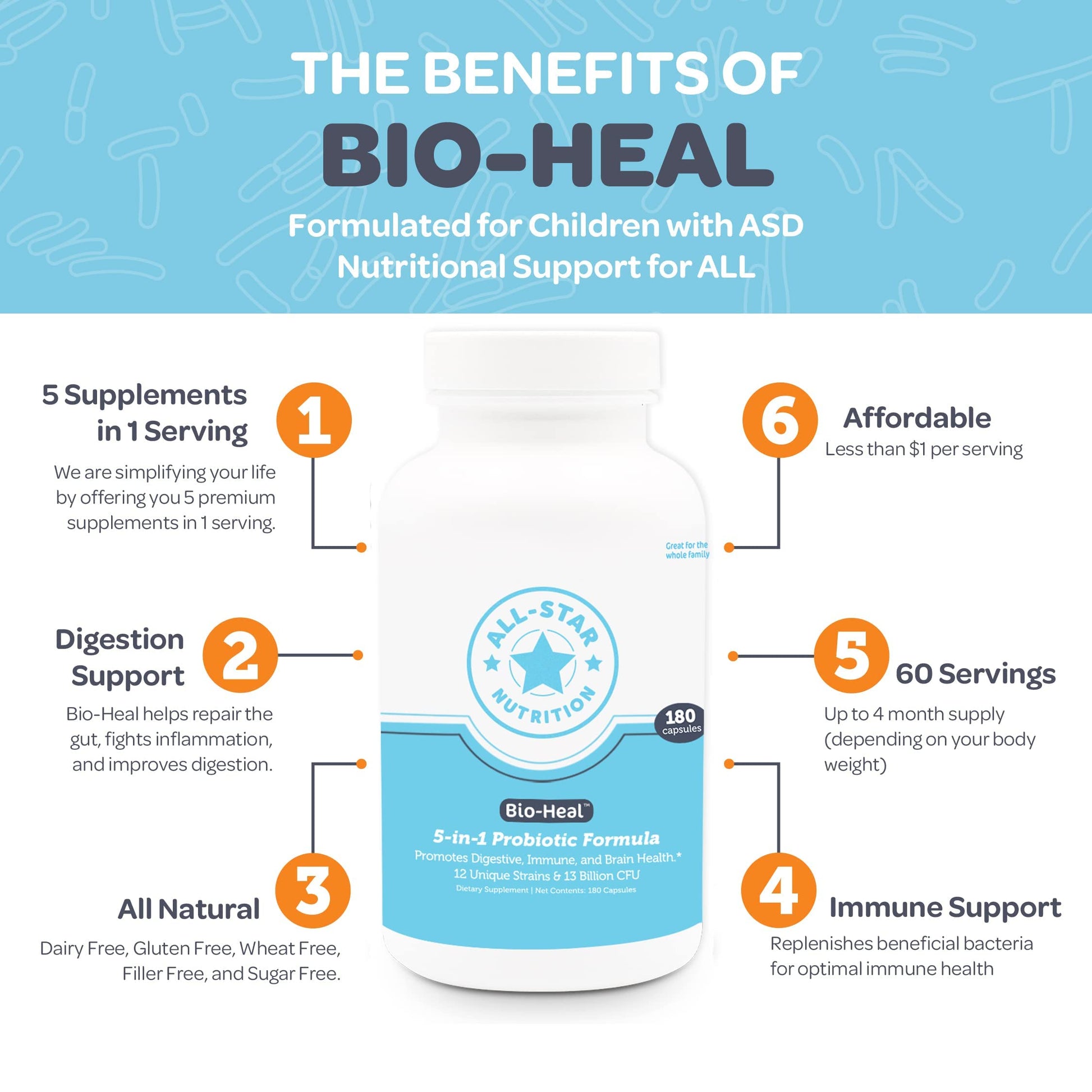 5-in-1 Bio-Heal® Probiotic Capsules for Kids, Men & Women - Best Supplement for Brain Function, Gut Health & Constipation - Shelf Stable & Fortified with Vitamins, Minerals & Prebiotics All-Star Nutrition uk supplements