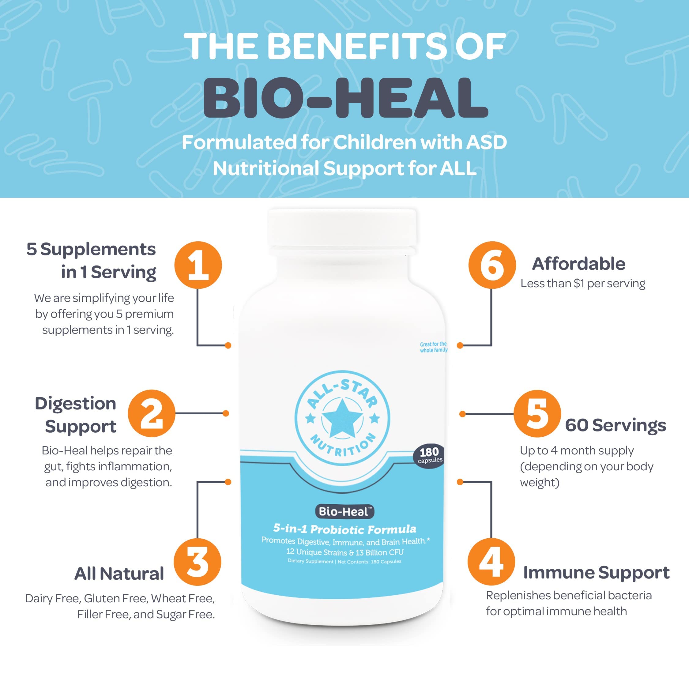 5-in-1 Bio-Heal® Probiotic Capsules for Kids, Men & Women - Best Supplement for Brain Function, Gut Health & Constipation - Shelf Stable & Fortified with Vitamins, Minerals & Prebiotics All-Star Nutrition uk supplements