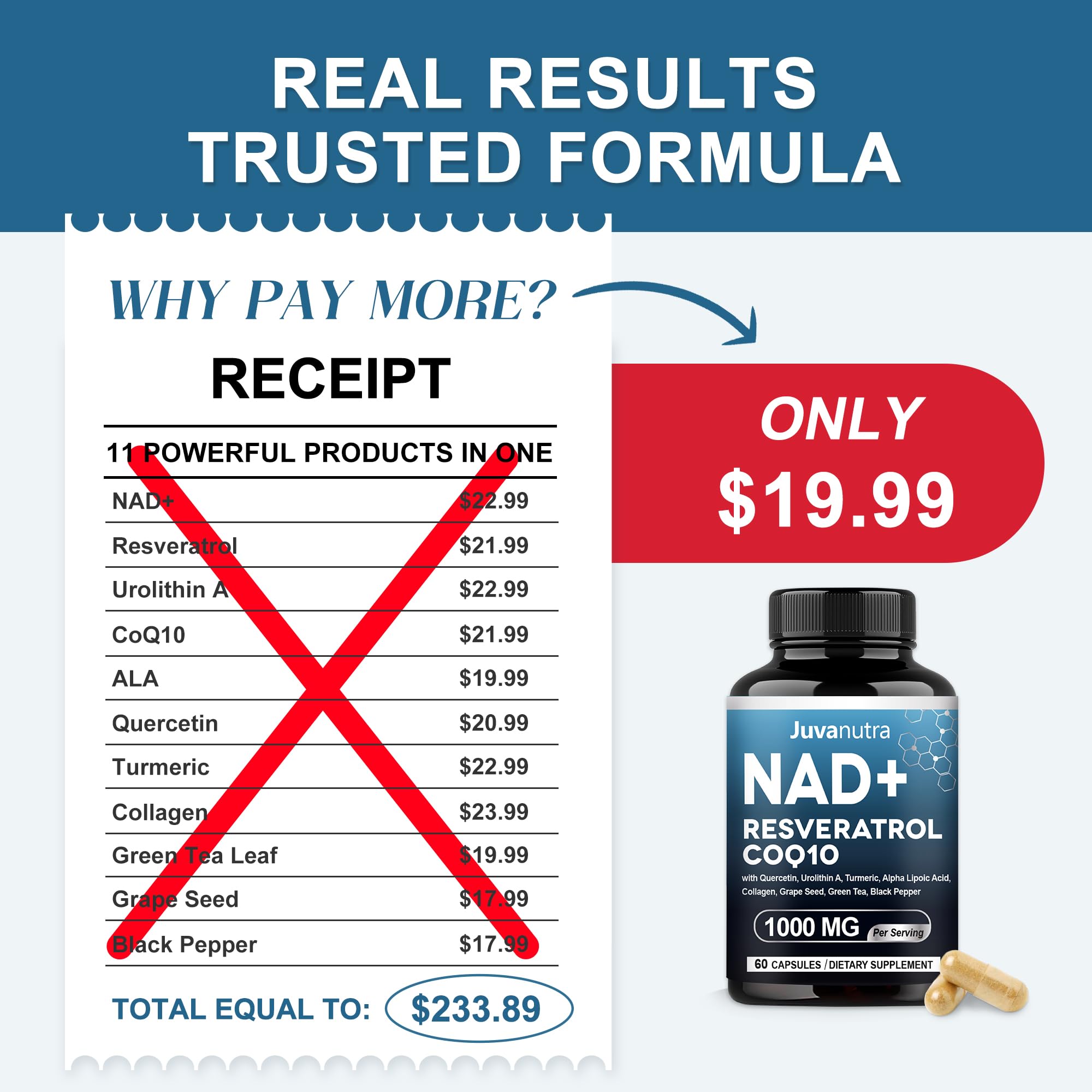 NAD Supplement 11-in-1 Extra Strength – Liposomal NAD with Resveratrol, CoQ10, Urolithin A, ALA & Turmeric – Supports Anti-Aging, Cellular Repair, Energy & Focus – for Women & Men – 60 Capsules JuvaNutra uk supplements