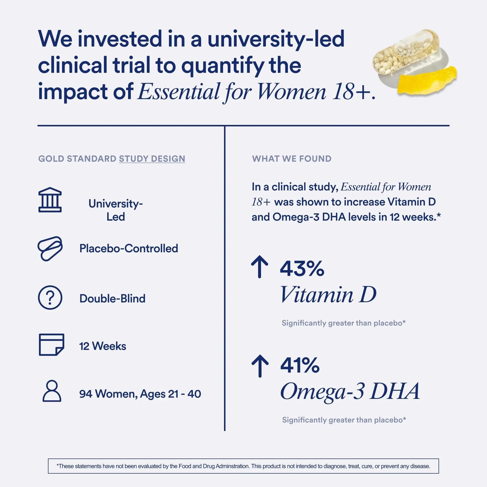 Ritual Multivitamin for Women 18+ with Vitamin D3 for Immune Support*, Vegan Omega 3 DHA, B12, Iron Ritual uk supplements