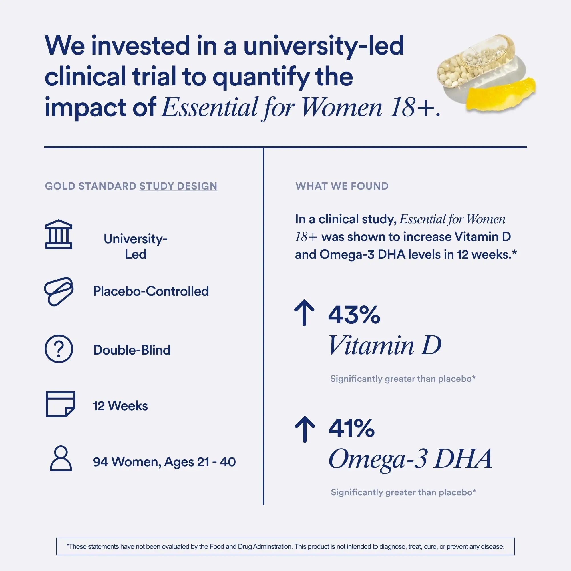 Ritual Multivitamin for Women 18+ with Vitamin D3 for Immune Support*, Vegan Omega 3 DHA, B12, Iron Ritual uk supplements