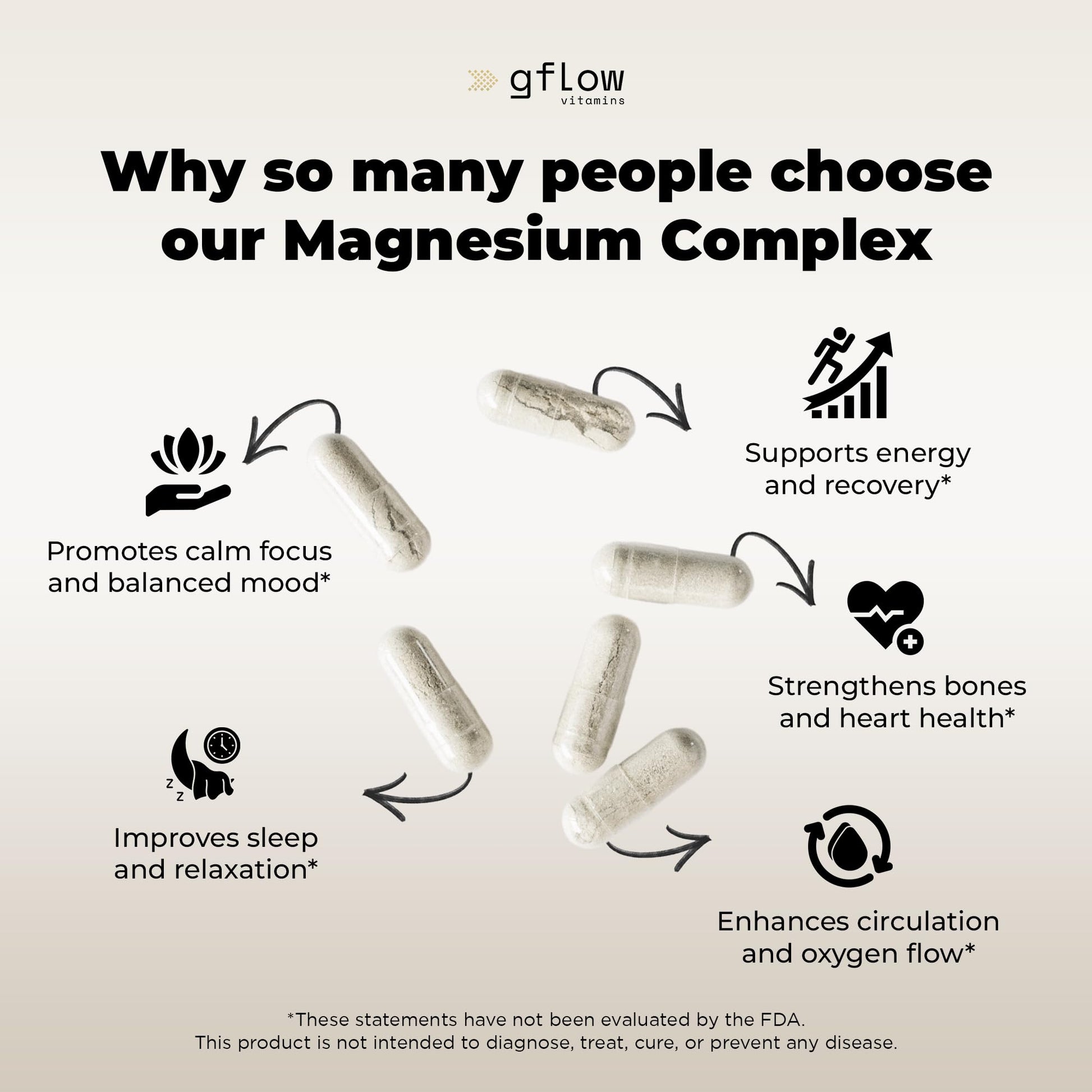 gflow vitamins Magnesium Complex Supplement - 10 Active Forms, Glycinate, Citrate, Malate, Oxide, Taurate, Aspartate, Gluconate, Ascorbate, Lactate, Carbonate, Plus More with Vitamin C B1 B2 B6 B12 gflow vitamins uk supplements