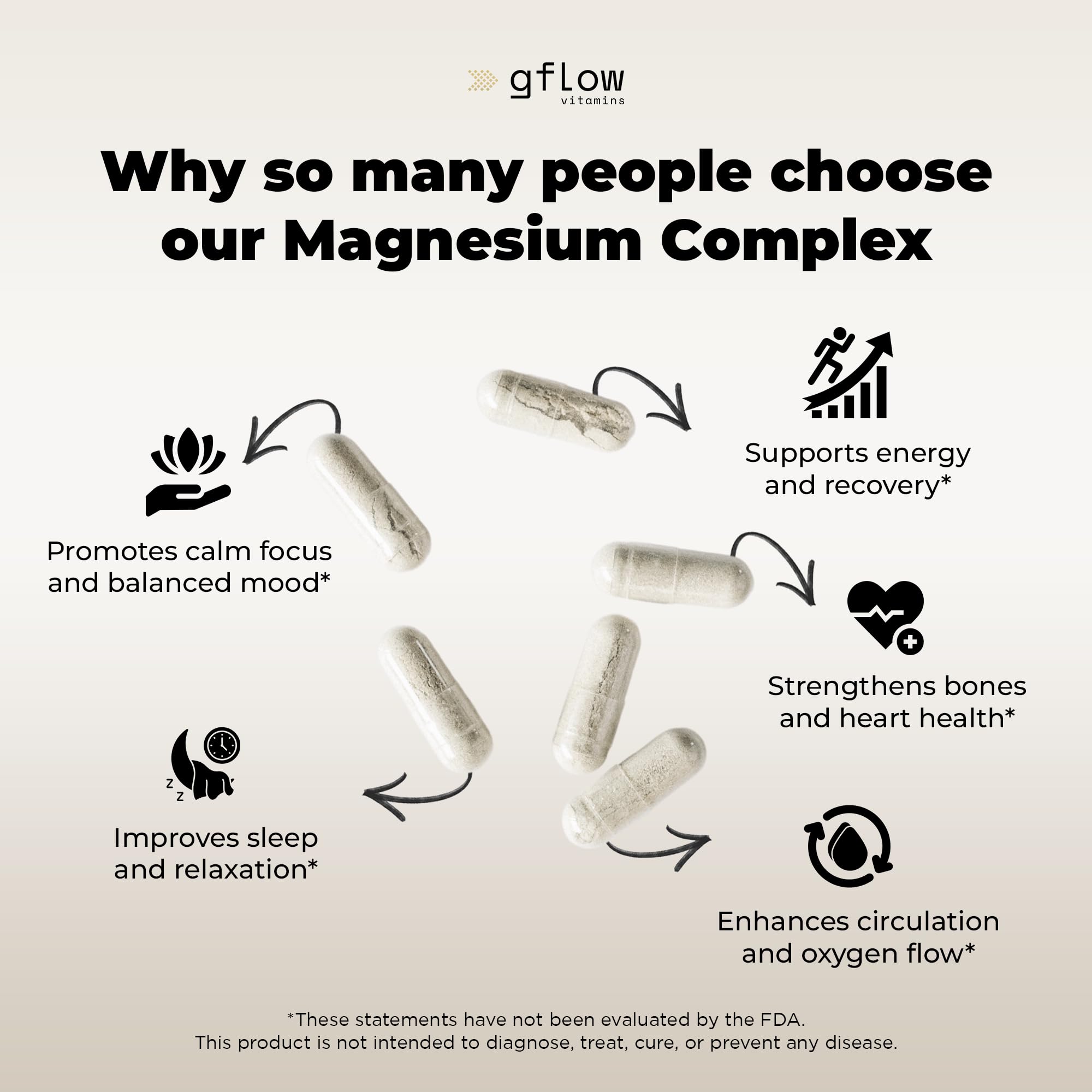 gflow vitamins Magnesium Complex Supplement - 10 Active Forms, Glycinate, Citrate, Malate, Oxide, Taurate, Aspartate, Gluconate, Ascorbate, Lactate, Carbonate, Plus More with Vitamin C B1 B2 B6 B12 gflow vitamins uk supplements