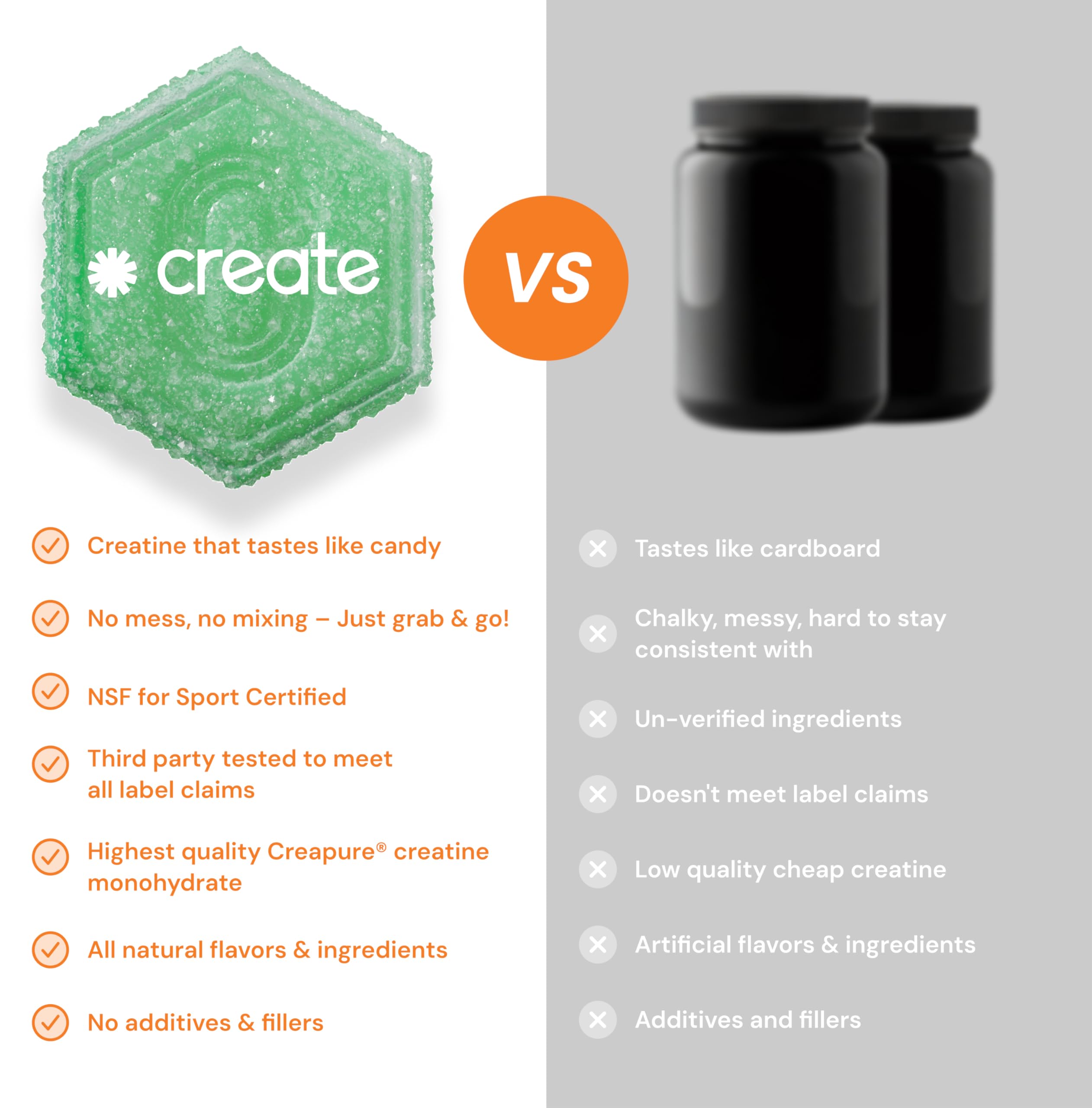 Create Creatine Monohydrate Gummies for Men & Women, Boost Focus, Strength, and Endurance, Anti-Melting Formula, Vegan, Gluten-Free, Non-GMO, 1.5g of Creatine per Gummy (Sour Green Apple) Create uk supplements