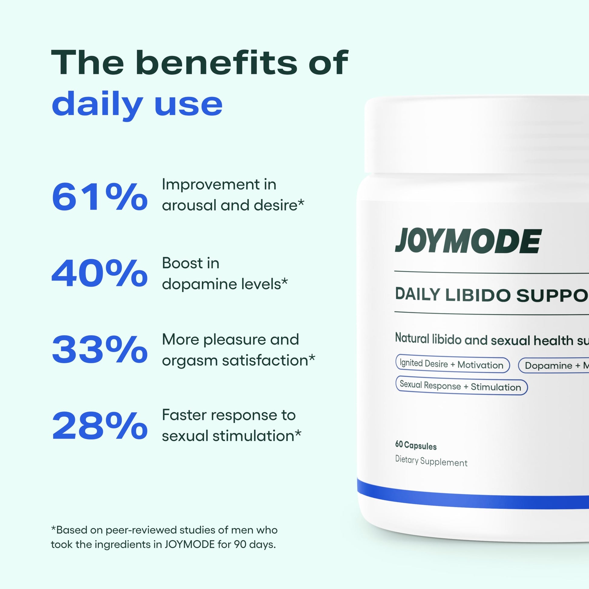 JOYMODE Daily Libido Support for Men – Natural Men’s Wellness Supplement with Shilajit, Mucuna Pruriens, Horny Goat Weed, Saffron and BioPerine – 60 Capsules, Non-GMO, Gluten-Free JOYMODE uk supplements