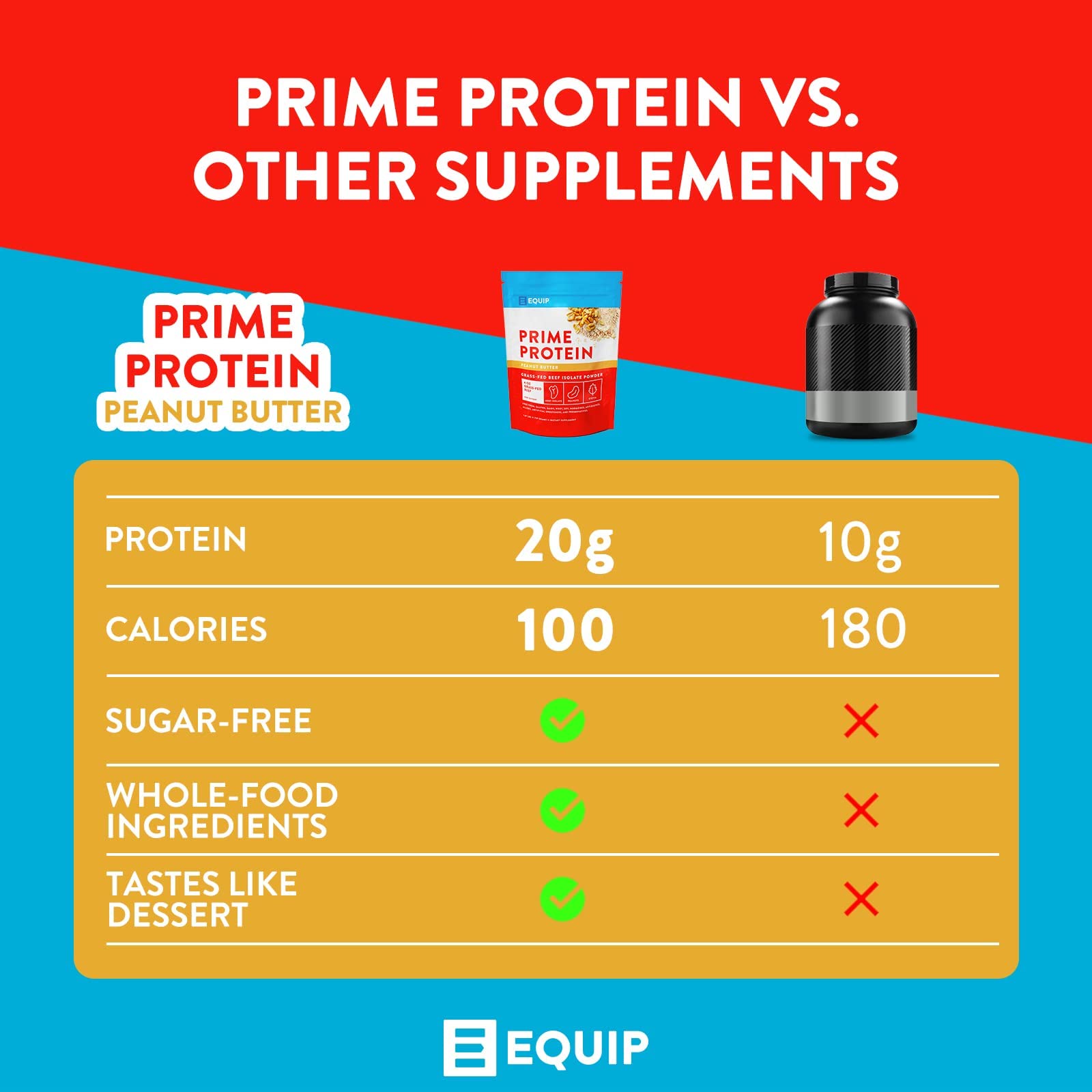 Equip Foods Prime Protein - Grass Fed Beef Protein Powder Isolate - Paleo and Keto Friendly Equip uk supplements