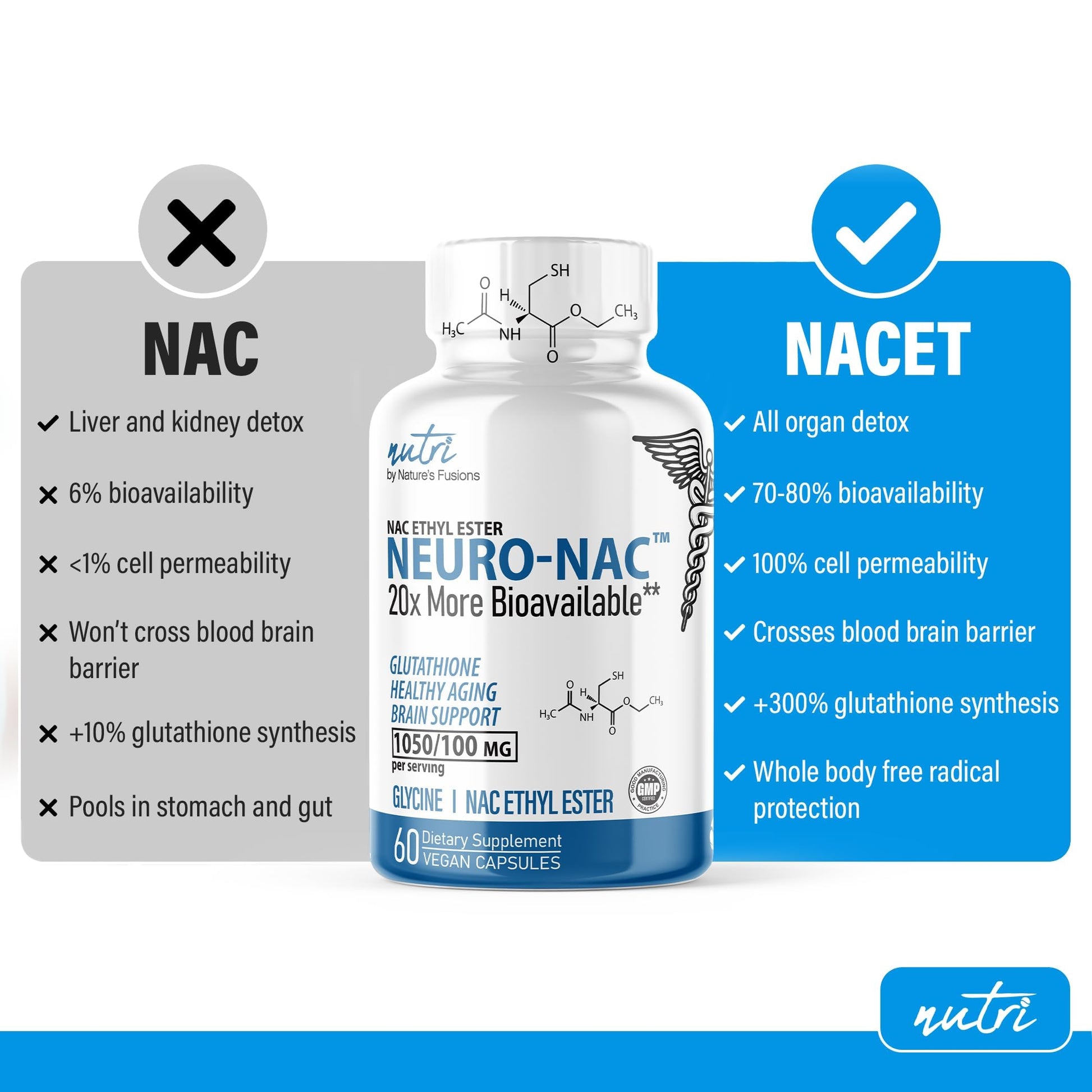 Neuro NAC Supplement 375mg Extra Strength with 1800mg Glycine - N-Acetyl Cysteine Nature's Fusions uk supplements