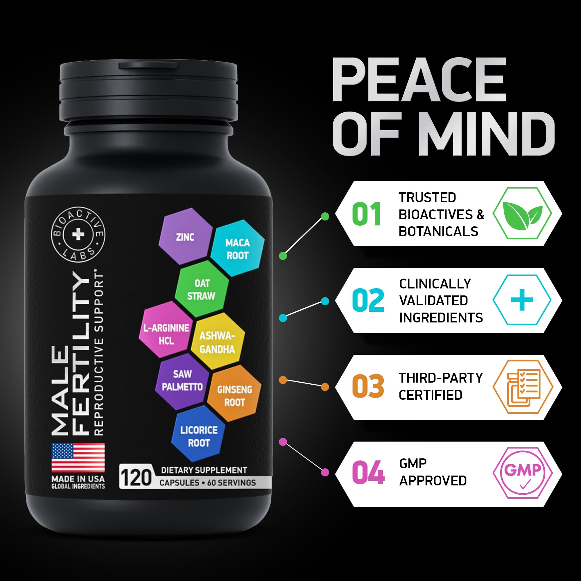 Fertility Supplements for Men - Zinc, Maca, Ashwagandha, L-Arginine - Male Vitality Conception for Him - Count and Motility Pregnancy Aid - Vitamins and Male Fertility Support Supplement - 120 Pills BIOACTIVE LABS uk supplements