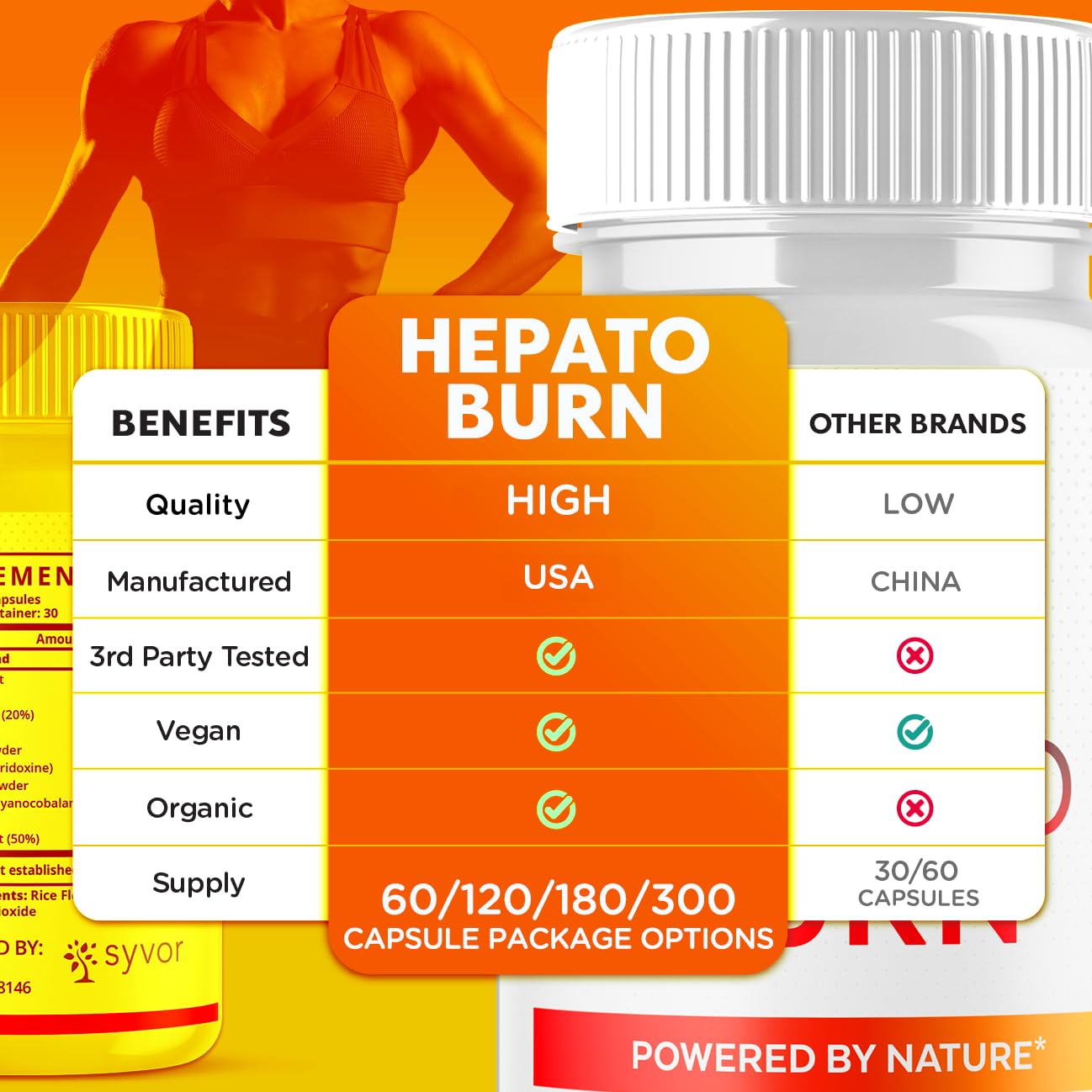 (2 Pack) Hepato Burn Capsules, Official Hepato Burn Pills with All Natural Premium Ingredients, Hepatoburn Energy and Fitness Vitamin Supplement, Hepatoburn Lifestyle Powered by Nature (120 Capsules) Syvor uk supplements