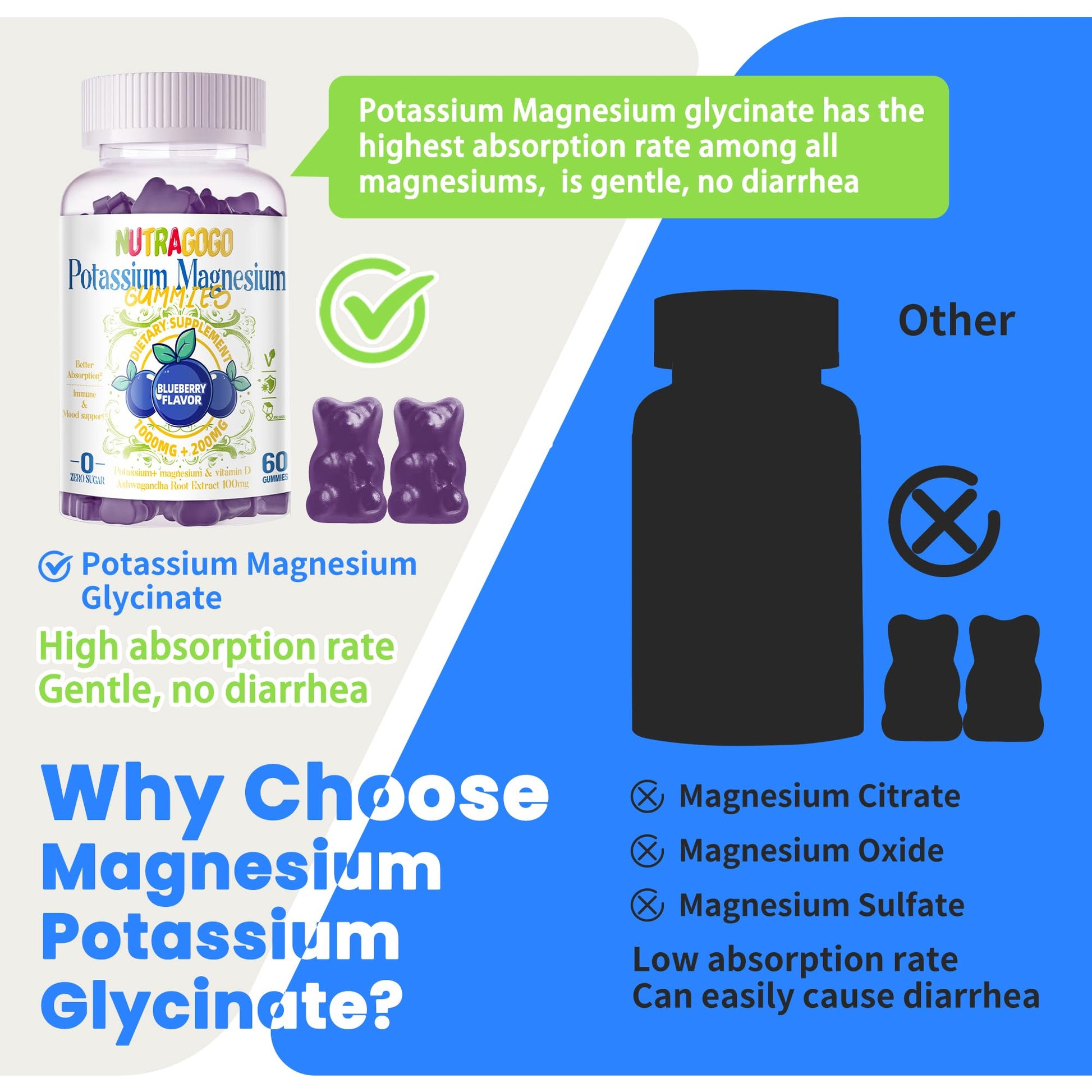 Potassium Magnesium Gummies,Potassium Supplement w/Ashwagandha,High Absorption Magnesium Glycinate,B6,D3,Potassium Citrate for Leg Cramps,Muscle,Electroyte for Adults Kids,Sugar-Free, 60 Gummies NUTRAGOGO uk supplements