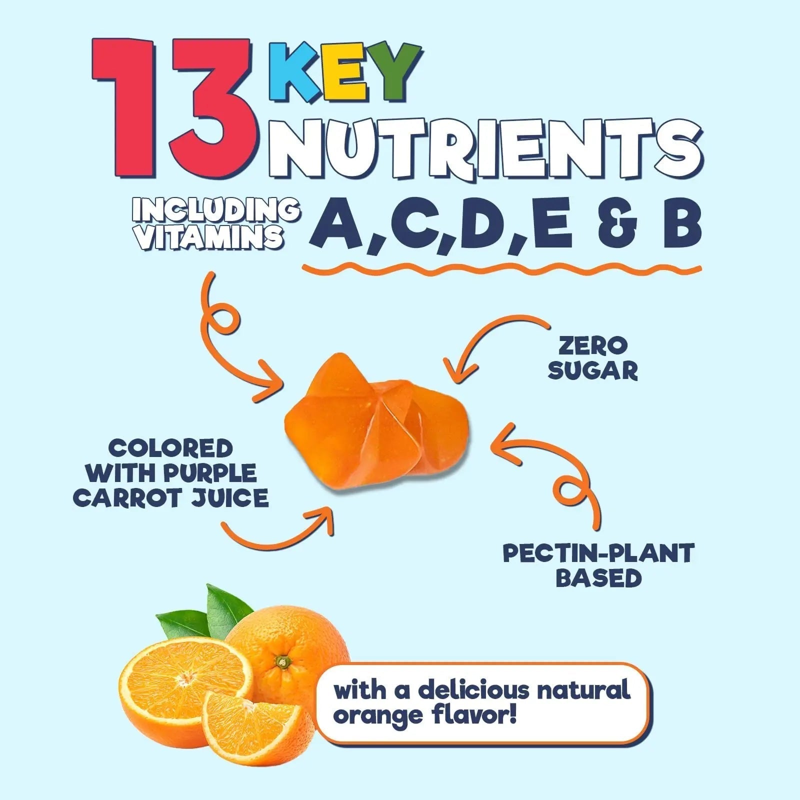 Kids Multivitamin Gummies - Improved Sugar-Free Formula - 100% Daily Folate, Kids Vitamins with Essential Vitamins A, C, D3, E, B6, B12 Nature's Nutrition uk supplements