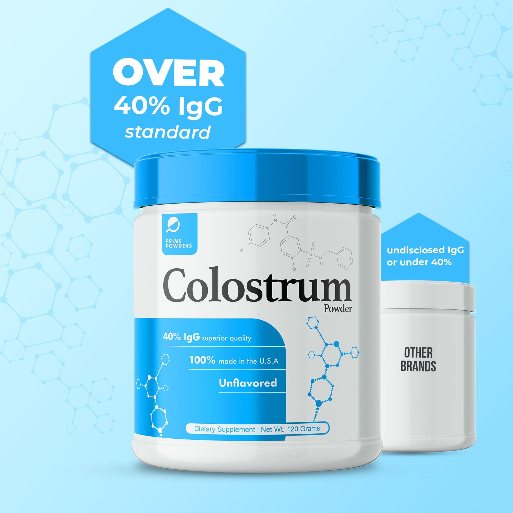 Prime Powders Colostrum Over 40% IgG, Grass Fed, Gut Health, Bloating Immunity Skin Prime Powders uk supplements