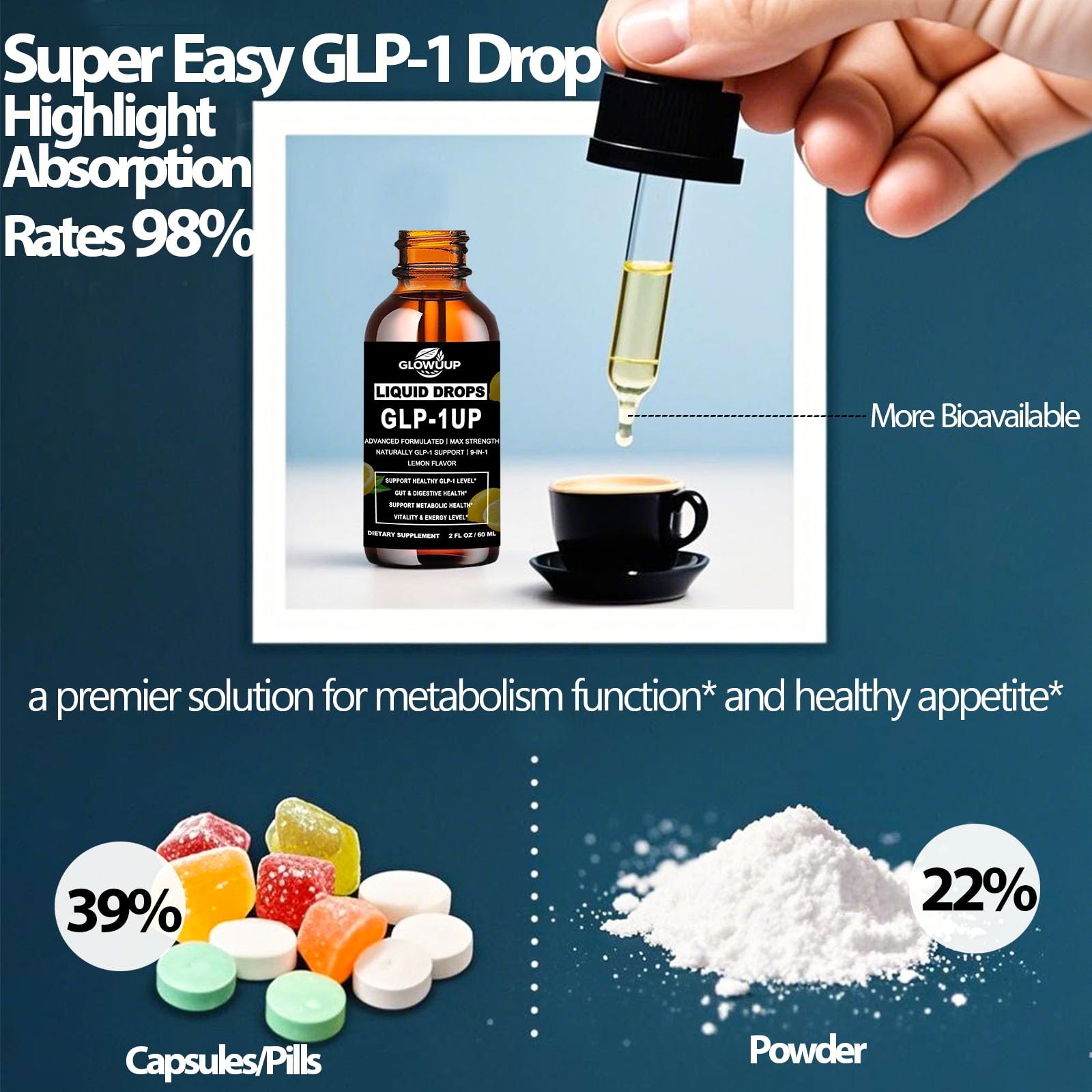 GLP-1 Supplement for Women & Men, 9-in-1 Naturally GLP-1 Support w. Berberine HCI Cyelon Cinnamon Green Tea Eriocitrin, GLP1 for Gut Digestion Metabolic, GLP-1 Drops 6X Stronger Than Capsules GLOVVUUP uk supplements
