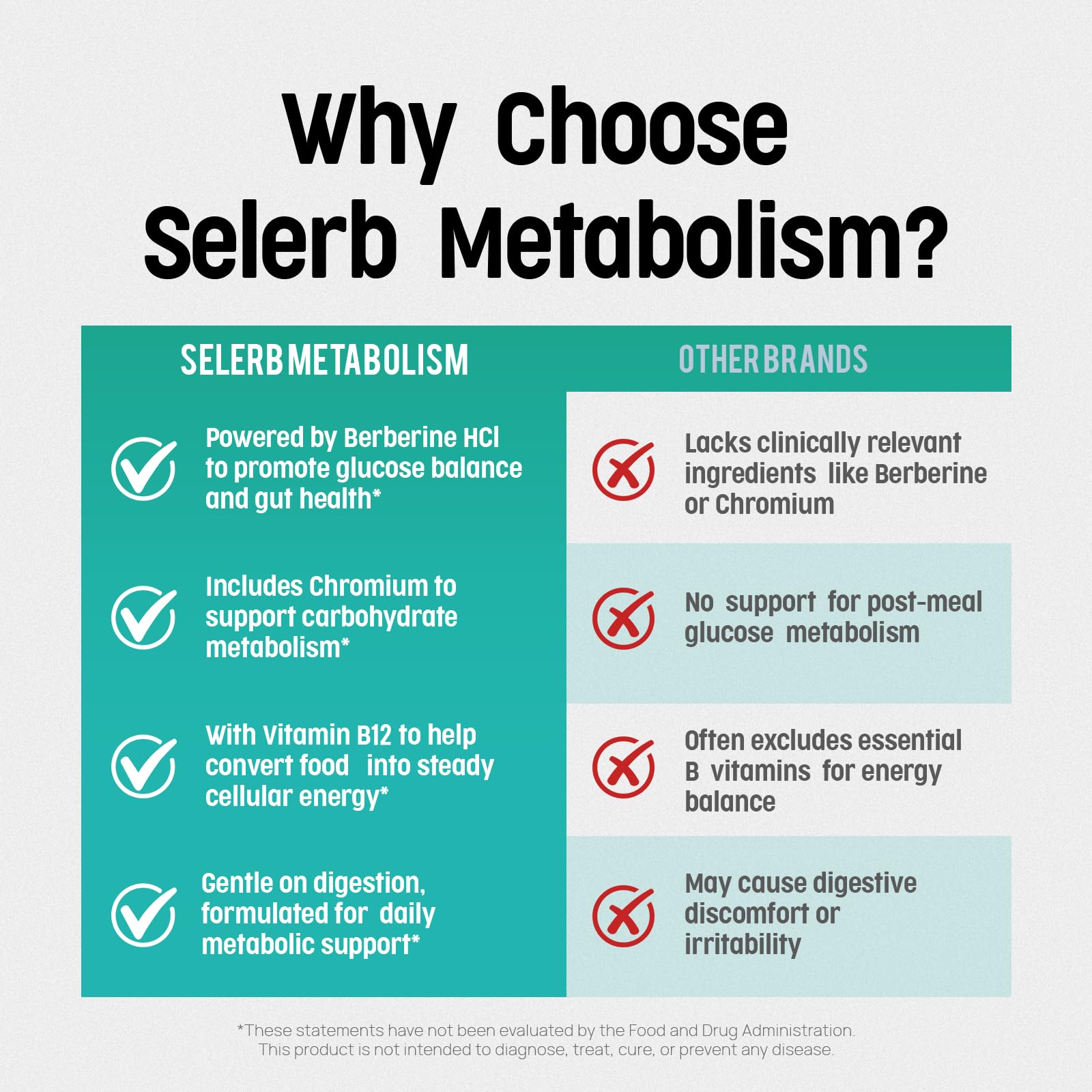 Selerb Metaburn Weight Loss Pills for Women & Men - Appetite Suppressant & Fat Burner, Metabolism Support Weight Loss Supplement with Berberine Selerb uk supplements