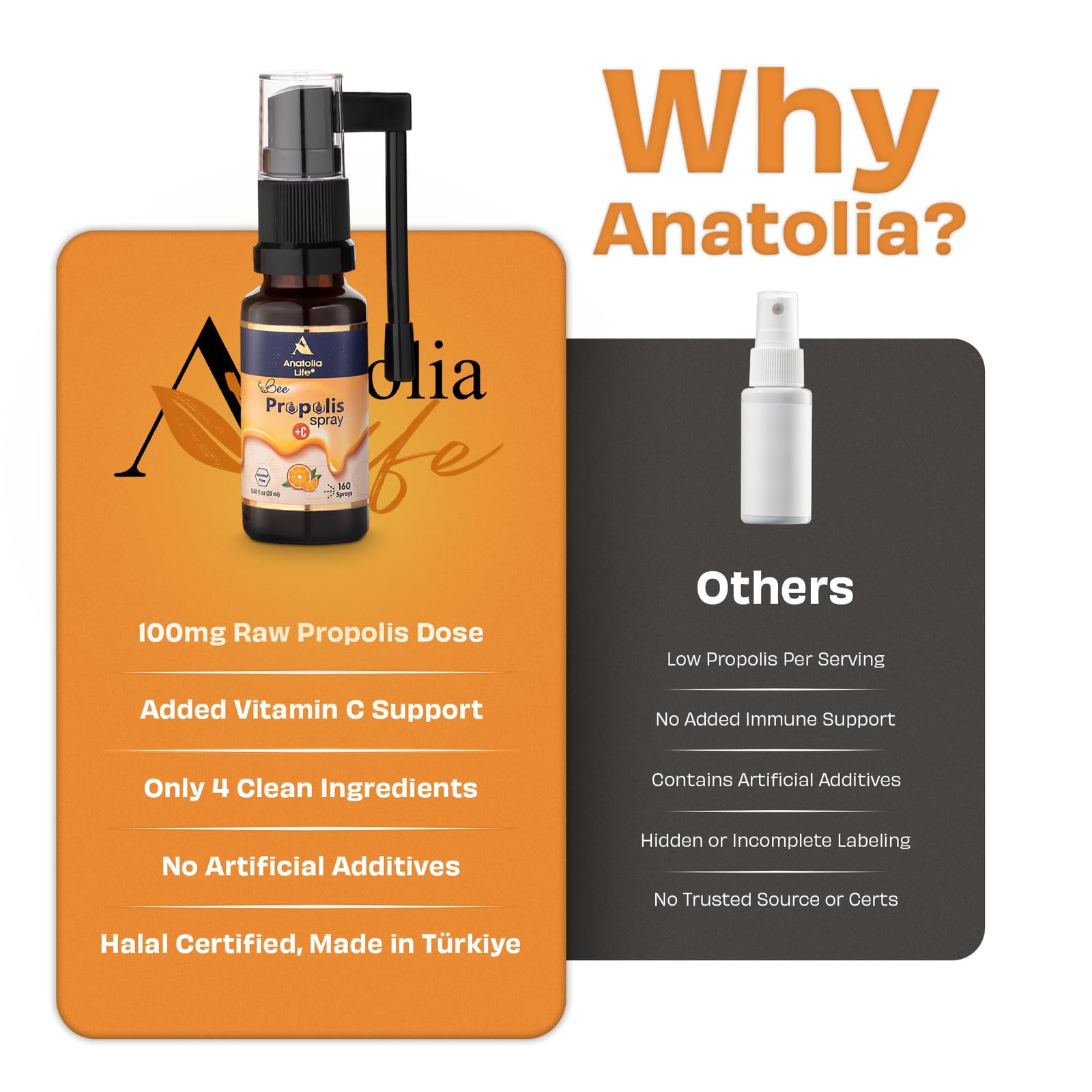 Anatolia Life Bee Propolis Spray + Vitamin C – Alcohol-Free, Natural Orange Flavor, 100% Pure Bee Propolis Extract, Antioxidant Support, Gentle Throat Comfort – 20 ml (~160 Sprays) Anatolia Life uk supplements
