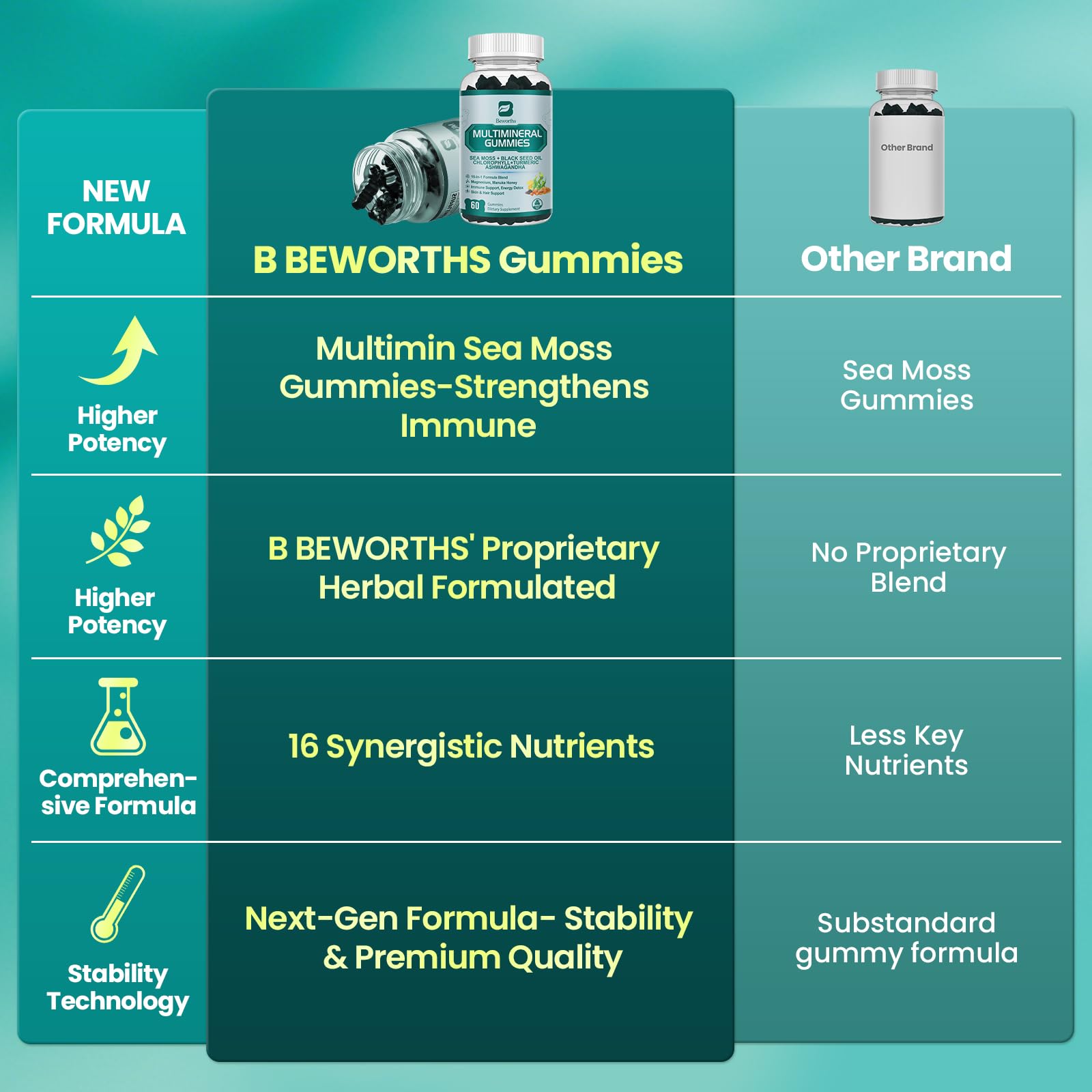 Sea Moss Gummies with Ashwagandha & Chlorophyll, Immune, Digestive and Gut Detox Support, Powered by Black Seed Oil, Vitamin C, Vitamin D & Magnesium, GMO, Vegan, Apple Flavor, 60 SeaMoss Gummies B BEWORTHS uk supplements