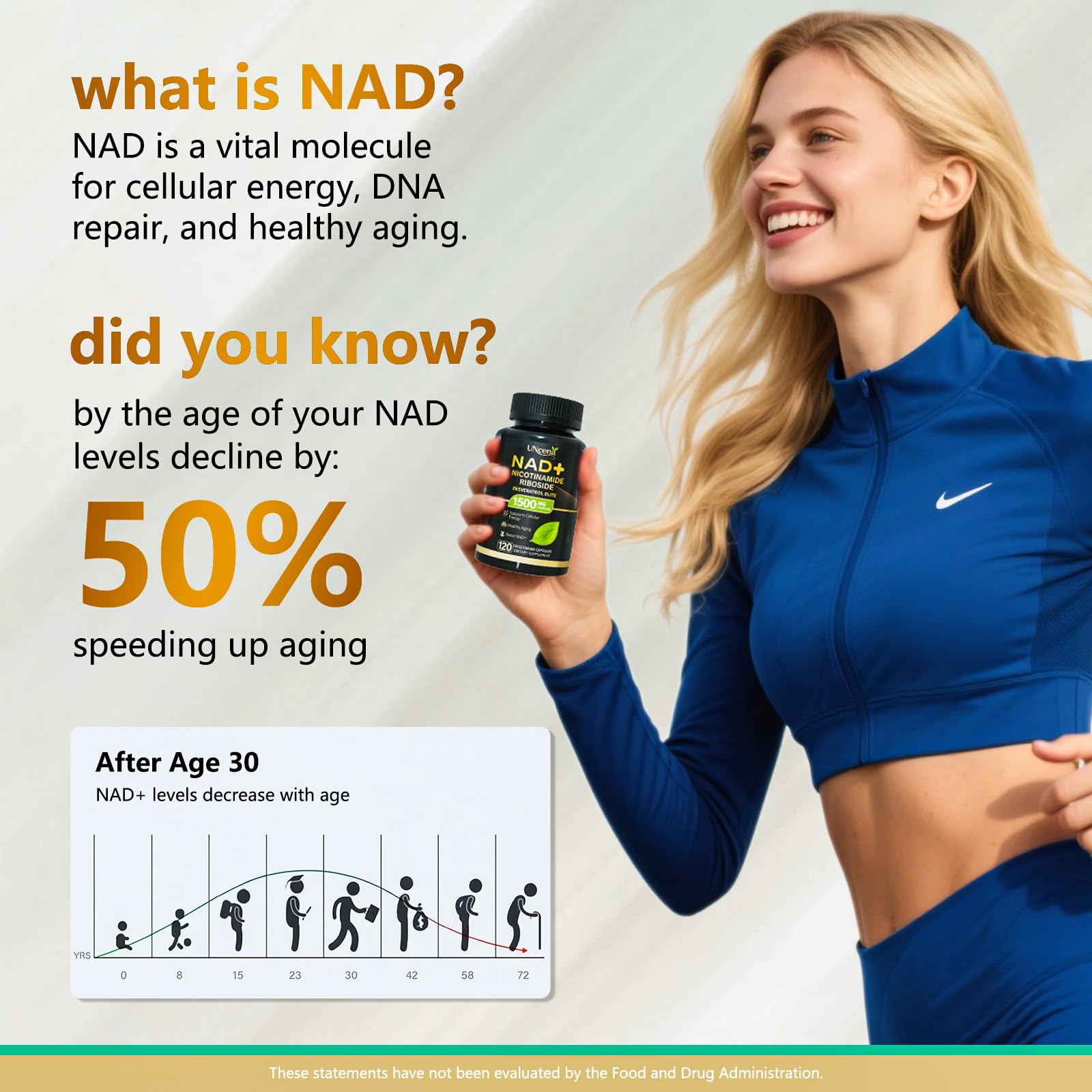 UNcena NAD Supplement 1500mg - Liposomal NAD+ Nicotinamide Riboside with Resveratrol, NAD Plus Boosting - Support Cellular Health, Stamina & Healthy Aging for Women & Men- 120 Capsules UNcena uk supplements
