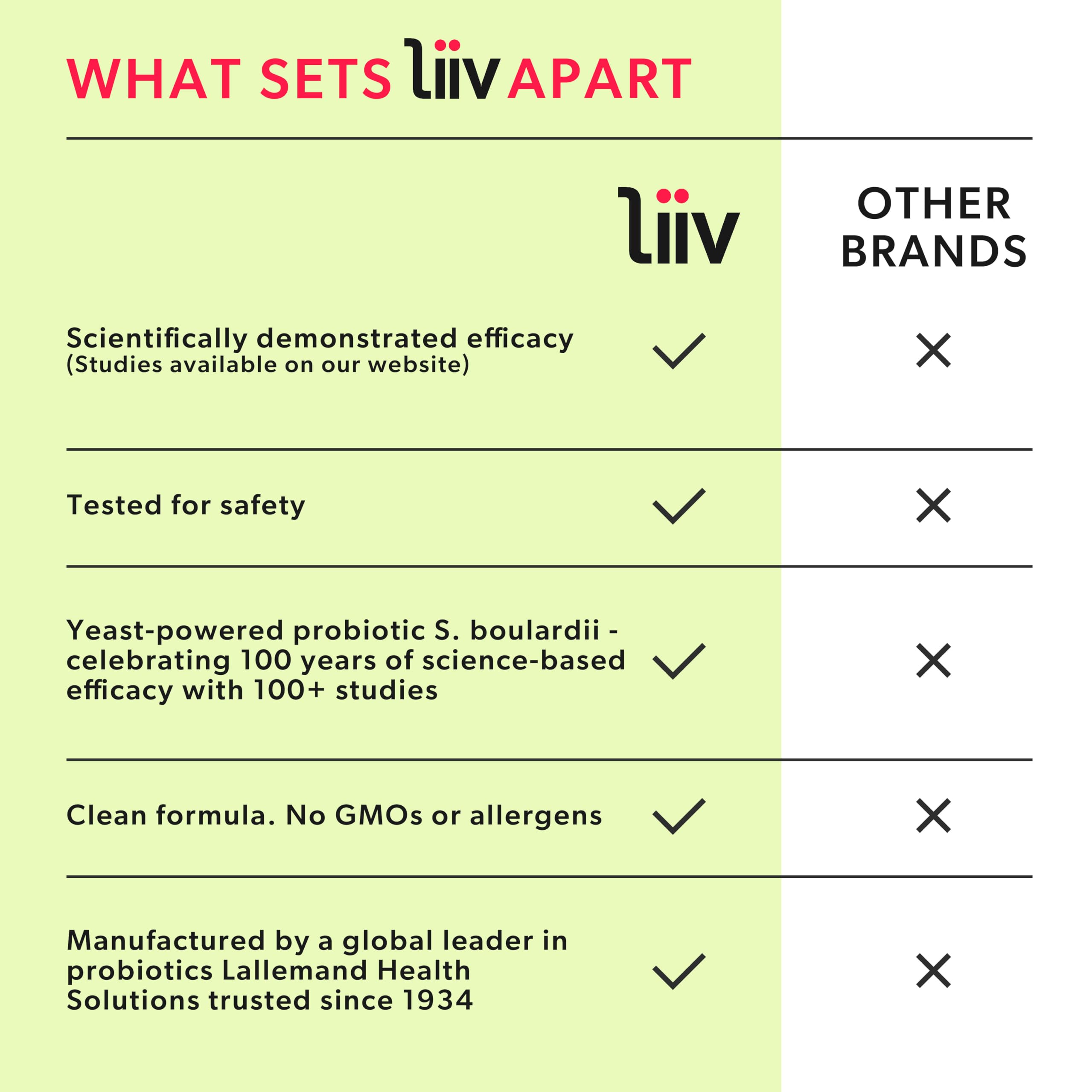 LiiV Women's Probiotics for Women Digestive Health, Vaginal pH Balance & Urinary Tract LiiV uk supplements