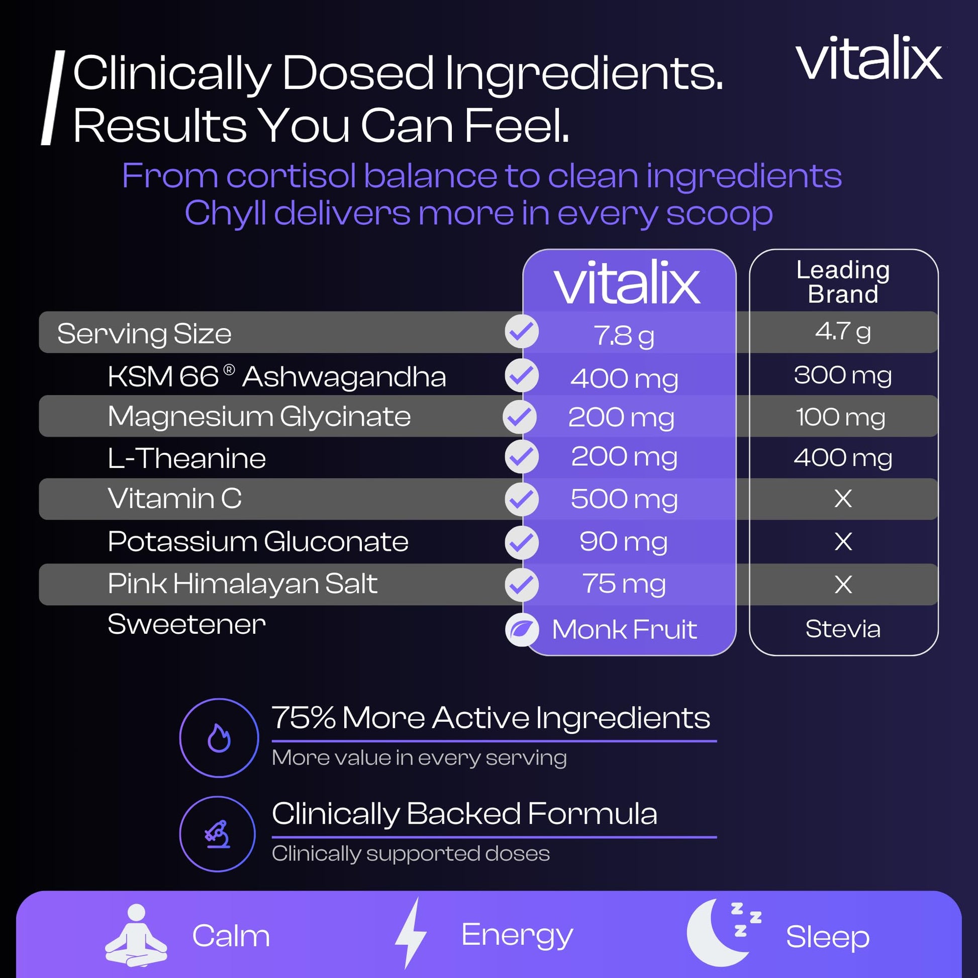 NutraVōs Vitalix – Cortisol Reducer & Adaptogen Drink Mix with Ashwagandha KSM 66, Magnesium Glycinate 200mg, L-Theanine 200mg, Vitamin C 500mg & Electrolytes – Raspberry Lemonade – 30 Servings NutraVōs uk supplements