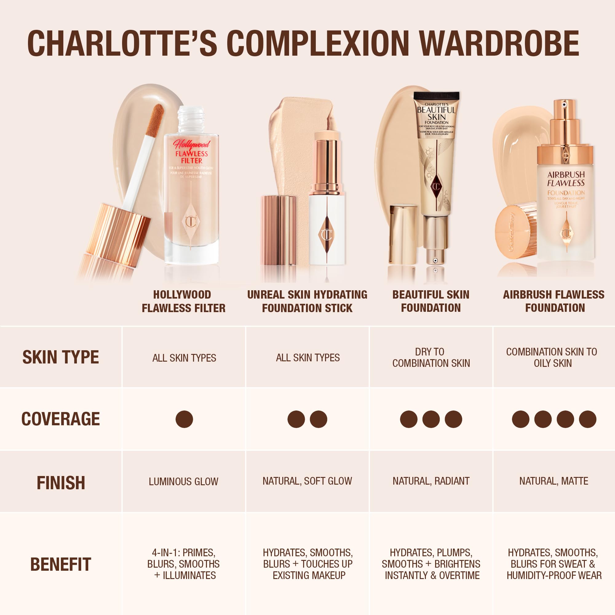 Charlotte Tilbury Unreal Skin Tint & Sheer Glow Hydrating Foundation Stick - Cream Foundation Makeup with Sheer-to-Light Coverage & a Buildable Formula - Blurring, Smoothing & Nourishing - 3 Fair Charlotte Tilbury uk supplements