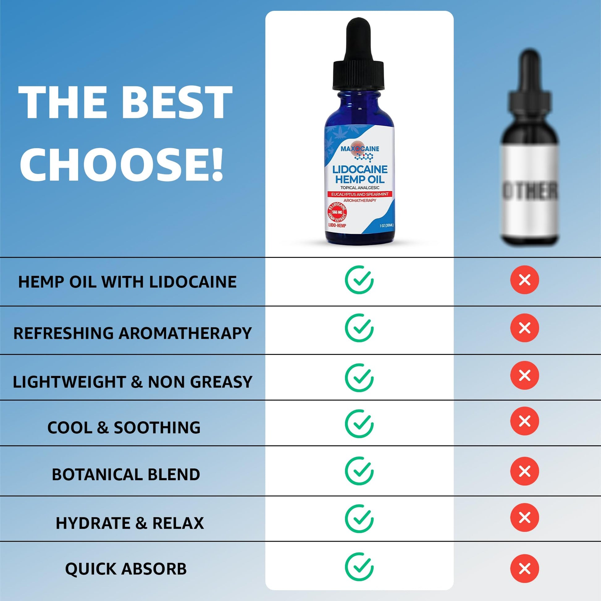 MAXOCAINE Lidocaine Hemp Oil 4% - Maximum Strength Topical Pain Relief, Fast Acting Soothing Oil for Muscle, Joint, Back & Arthritis Support, Cooling Eucalyptus & Spearmint, 1 oz (30 ml) MAXOCAINE uk supplements