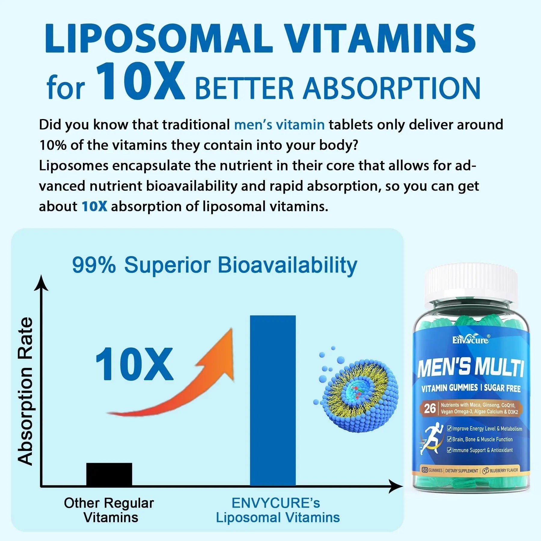 Methylated Multivitamin for Men Gummies, Vegan Omega 3, CoQ10, Zinc, Vitamin A C D3 K2 E B Complex, Calcium, Magnesium, Lycopene EnvyCure uk supplements