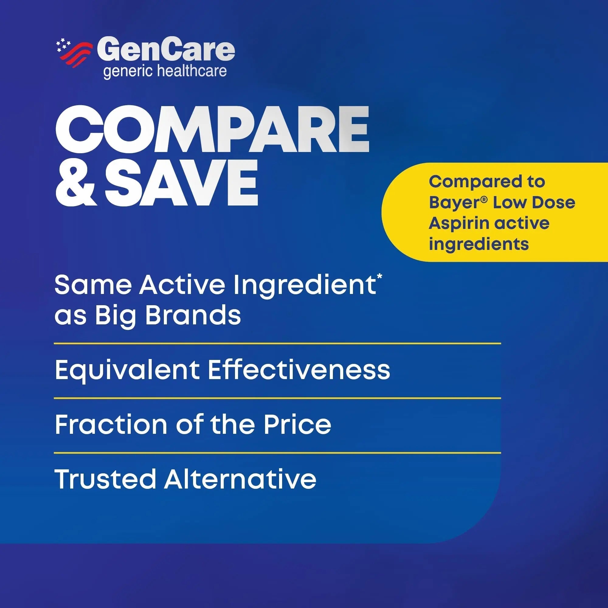 GenCare - Low Dose Aspirin 81mg for Adults Coated (NSAID) 500 Tablets | Adult Low Dose | Enteric Coated Aspirin Pills | Muscle Pain & Menstrual Pain Relief | Fever Reducer | Generic Bayer GenCare uk supplements