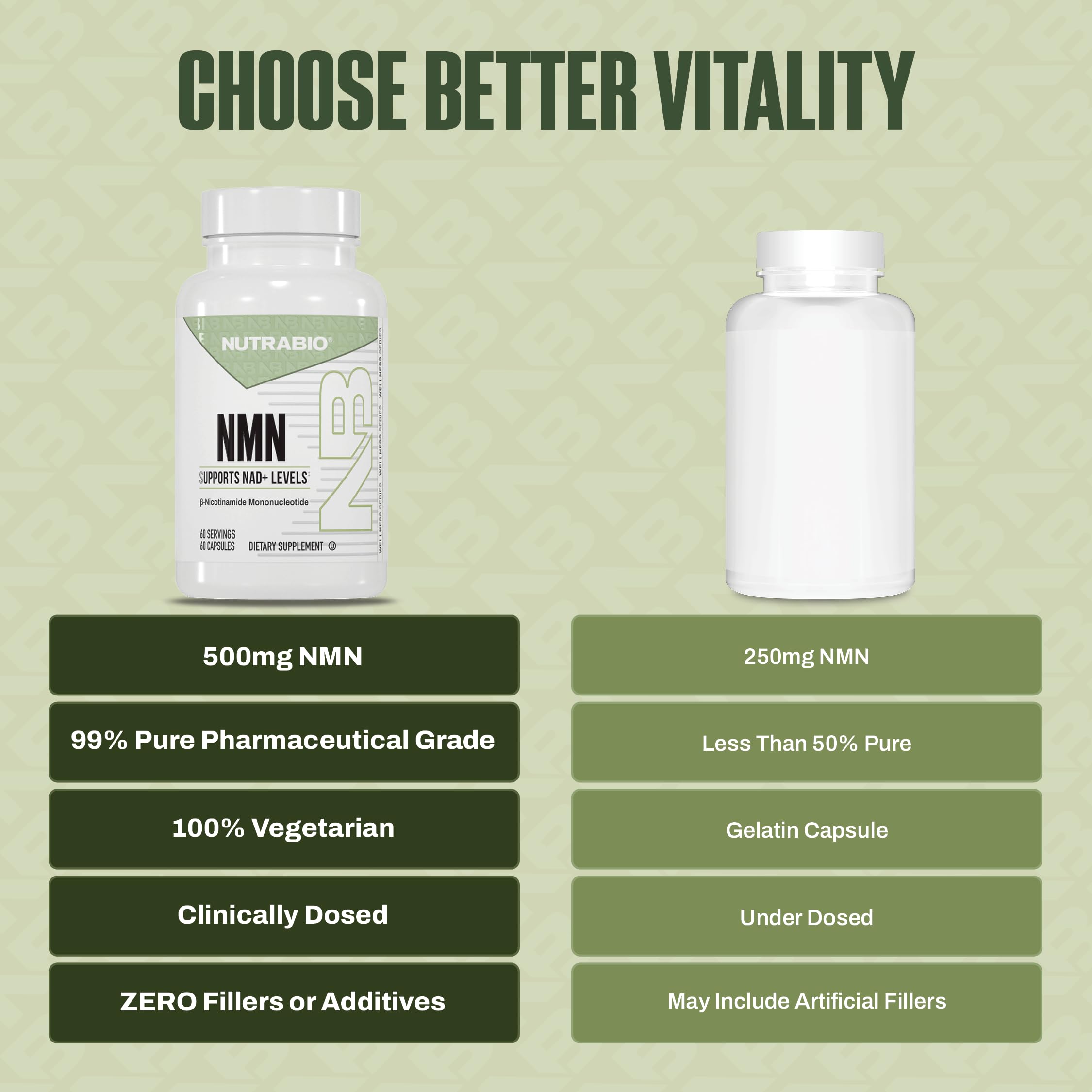 NutraBio NMN - NAD Supplement, Longevity Support, Boost NAD Levels, Increase Cellular Energy, Brain Health, Healthy Aging- 60 Servings- 60 Capsules NutraBio uk supplements