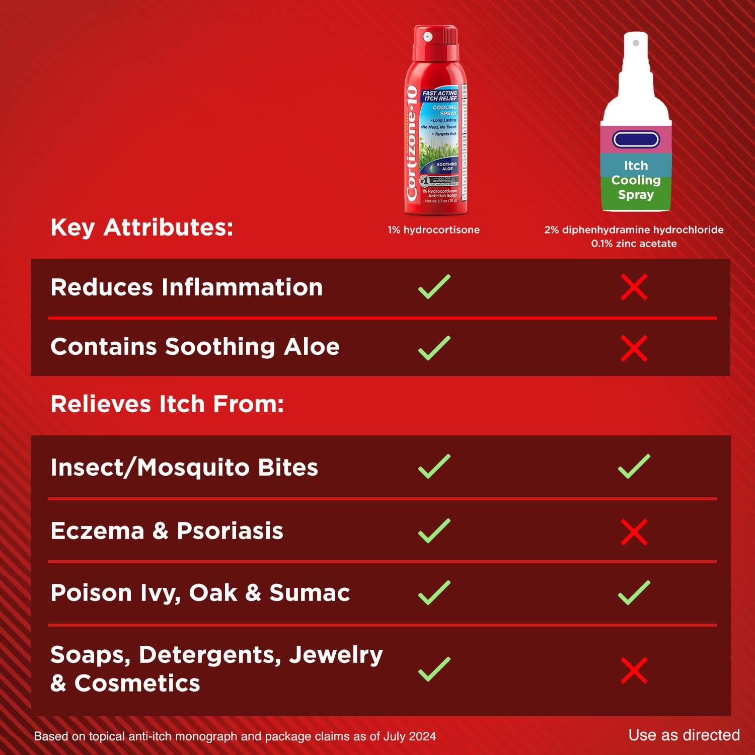 Cortizone 10 Maximum Strength Soothing Aloe Itch Relief Cooling Spray, 1% Hydrocortisone, Fast-Acting, Anti-Itch Spray for Bug Bites, Rash, Eczema, Psoriasis, Poison Ivy, Oak, Sumac, 2.7 oz Cortizone 10 uk supplements