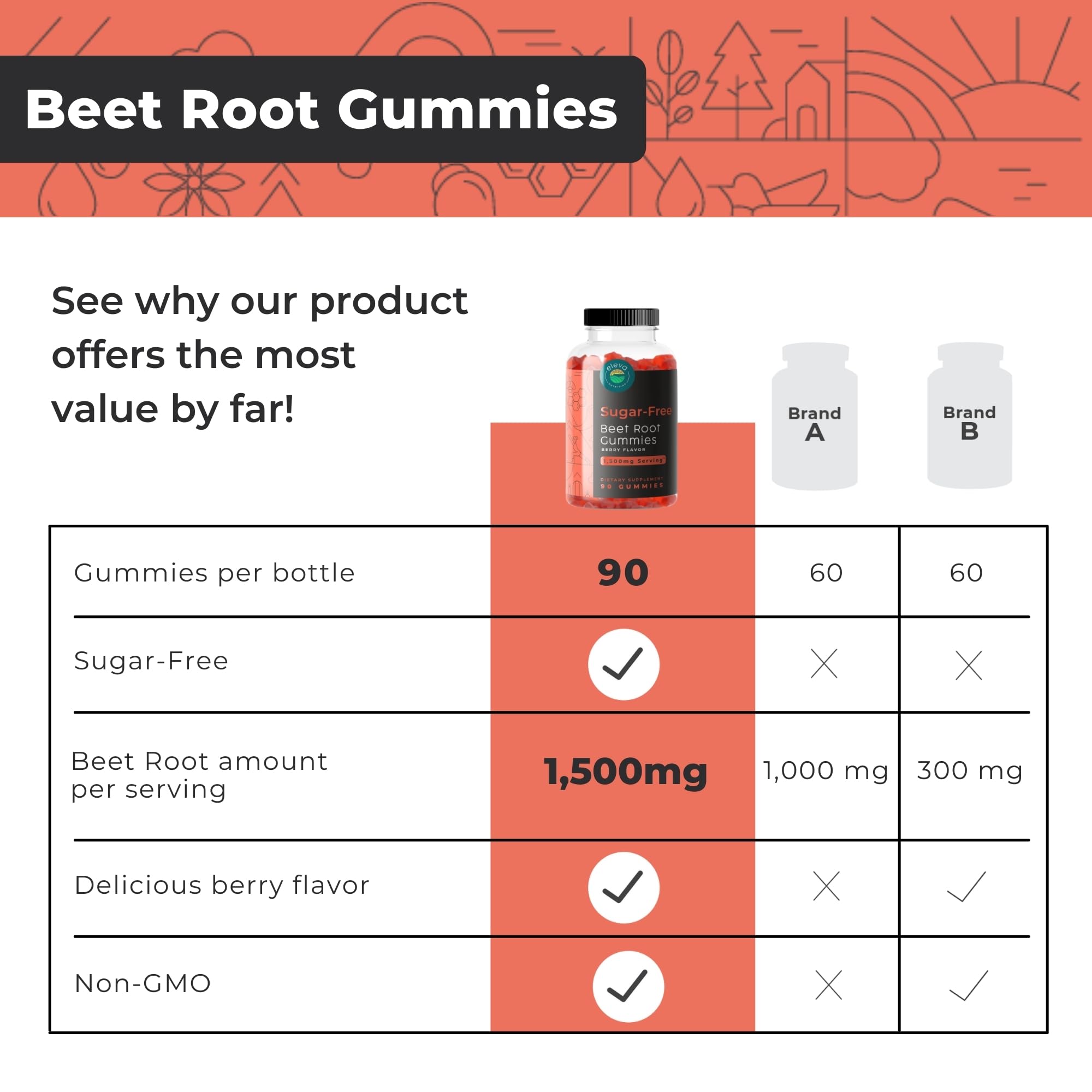 Eleva Nutrition Sugar-Free Beet Root Gummies- Vitamin C & B9- Memory & Focus Chews- Nitric Oxide -Energy Beet Supplement- 90 Organic Beetroot Chews for Men & Women Eleva Nutrition uk supplements