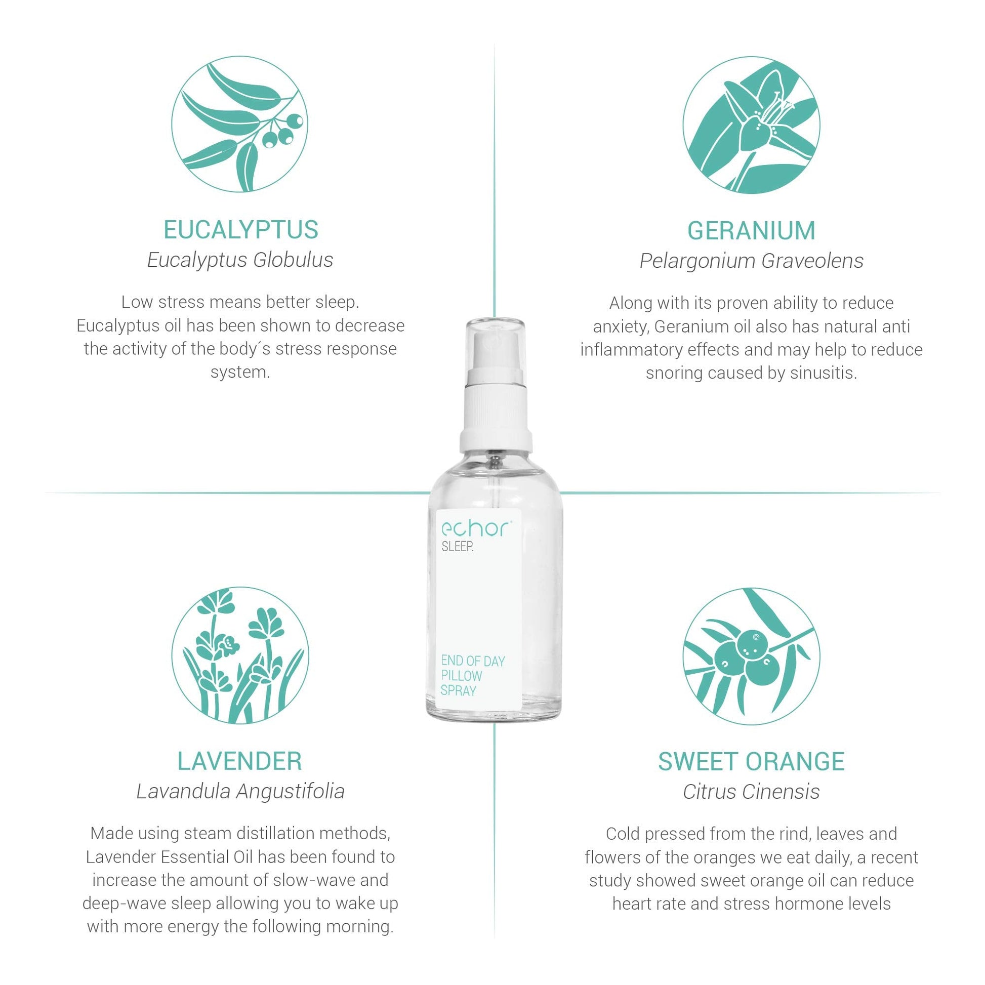 Echor Sleep Pillow Spray. Long Lasting Room Mist/Pillow Mist, Natural Sleep Aid 100% Pure Blend Echor uk supplements