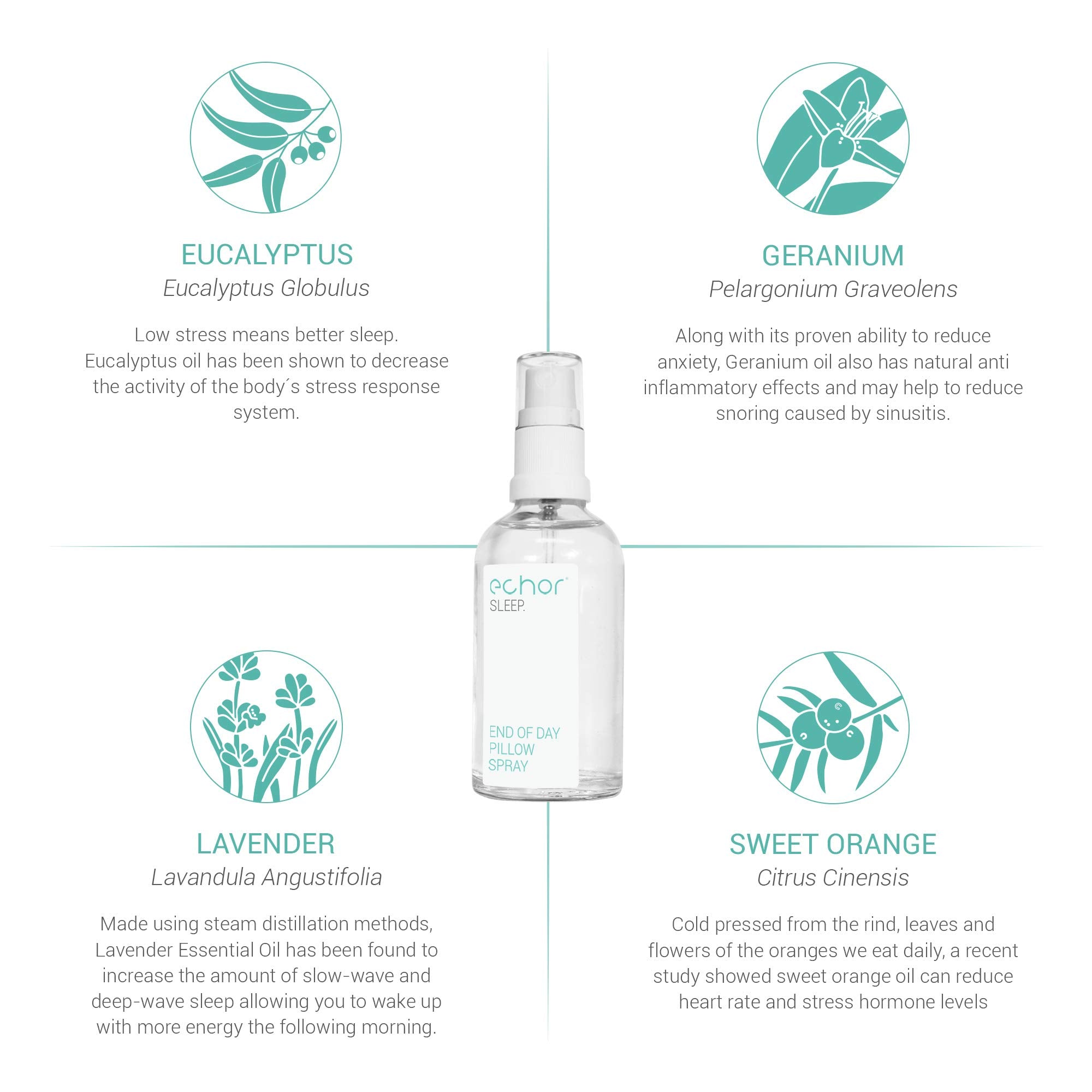 Echor Sleep Pillow Spray. Long Lasting Room Mist/Pillow Mist, Natural Sleep Aid 100% Pure Blend Echor uk supplements