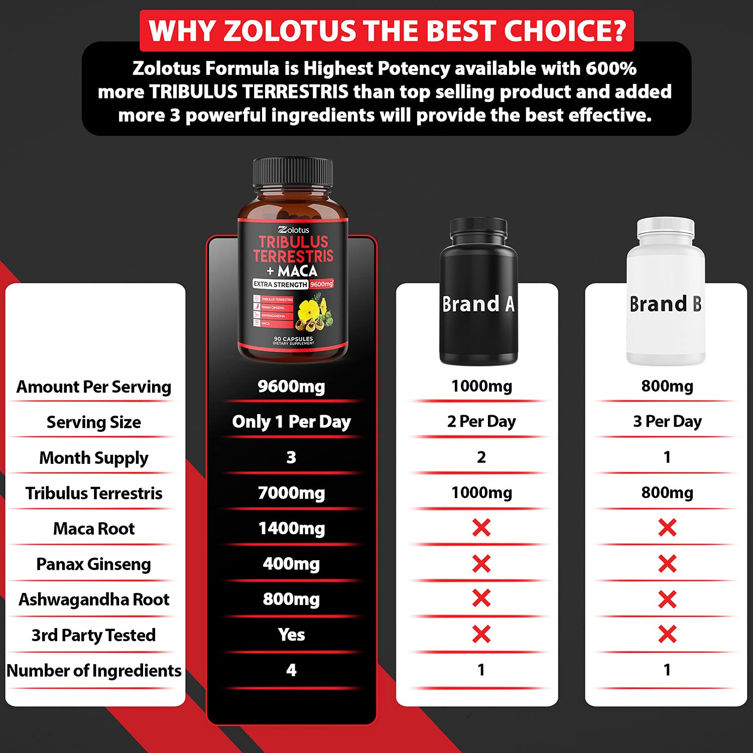 Zolotus Premium Tribulus Terrestris Capsules - 9600mg Per Serving - Combined Zolotus uk supplements