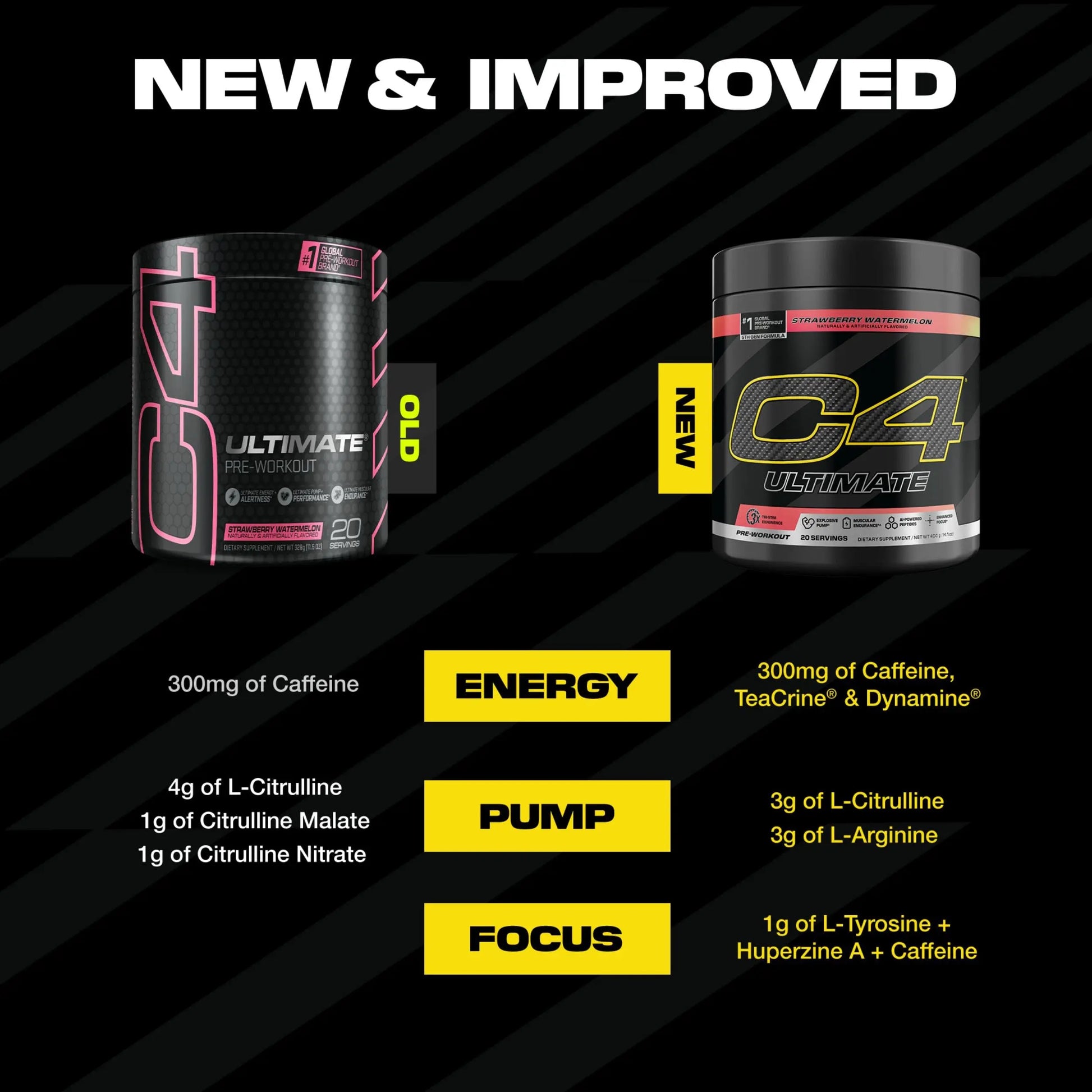 C4 Ultimate Pre Workout Powder Watermelon - Sugar Free Preworkout Energy Supplement for Men & Women - 300mg Caffeine + 3.2g Beta Alanine C4 uk supplements
